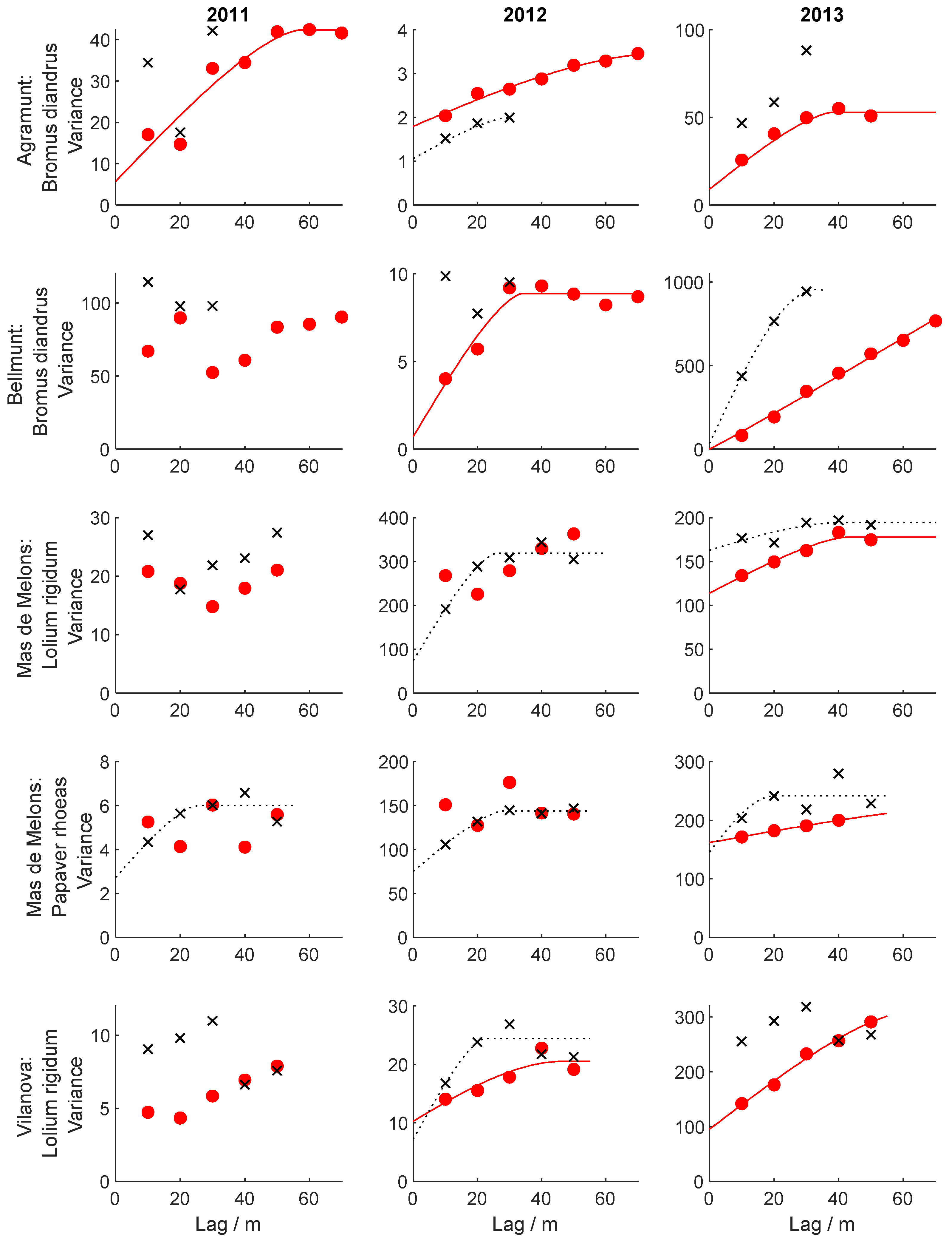 Agronomy 10 00452 g004 Agronomy 10 00452 g004