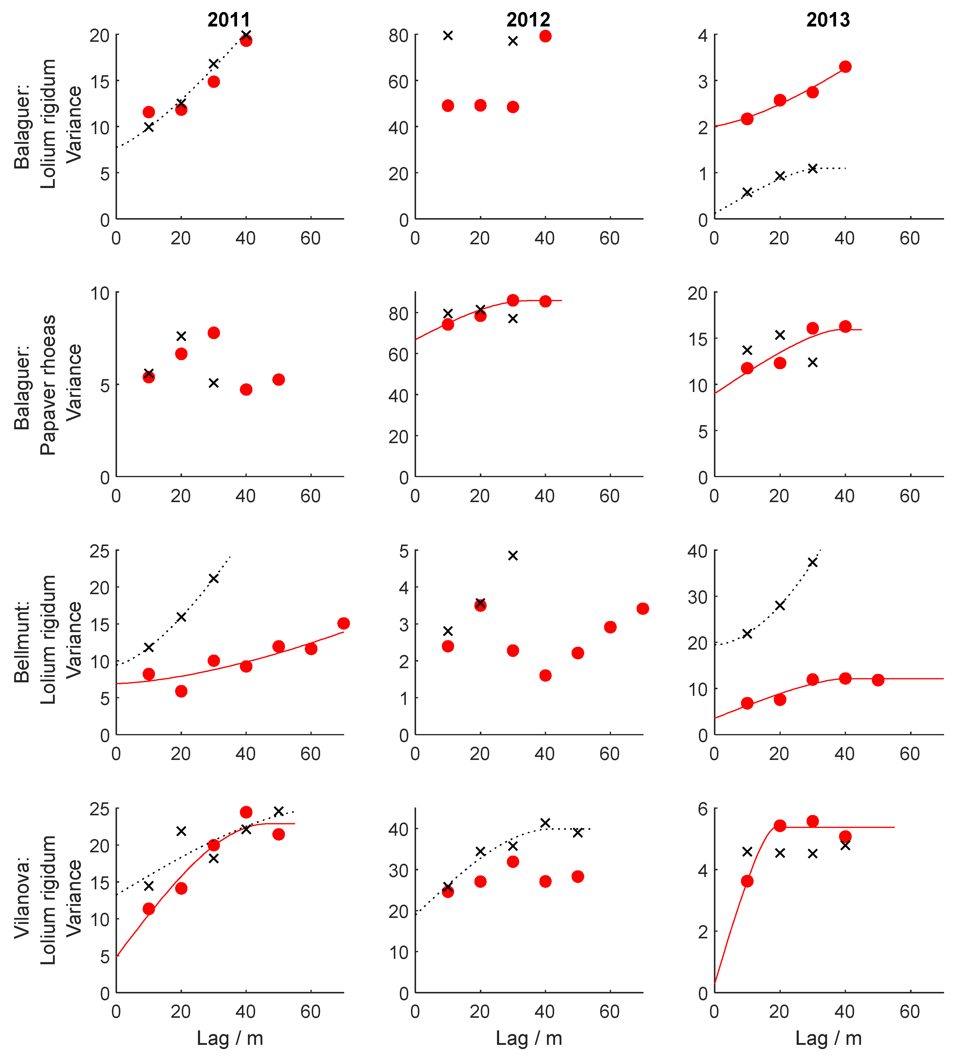 Agronomy 10 00452 g005 Agronomy 10 00452 g005