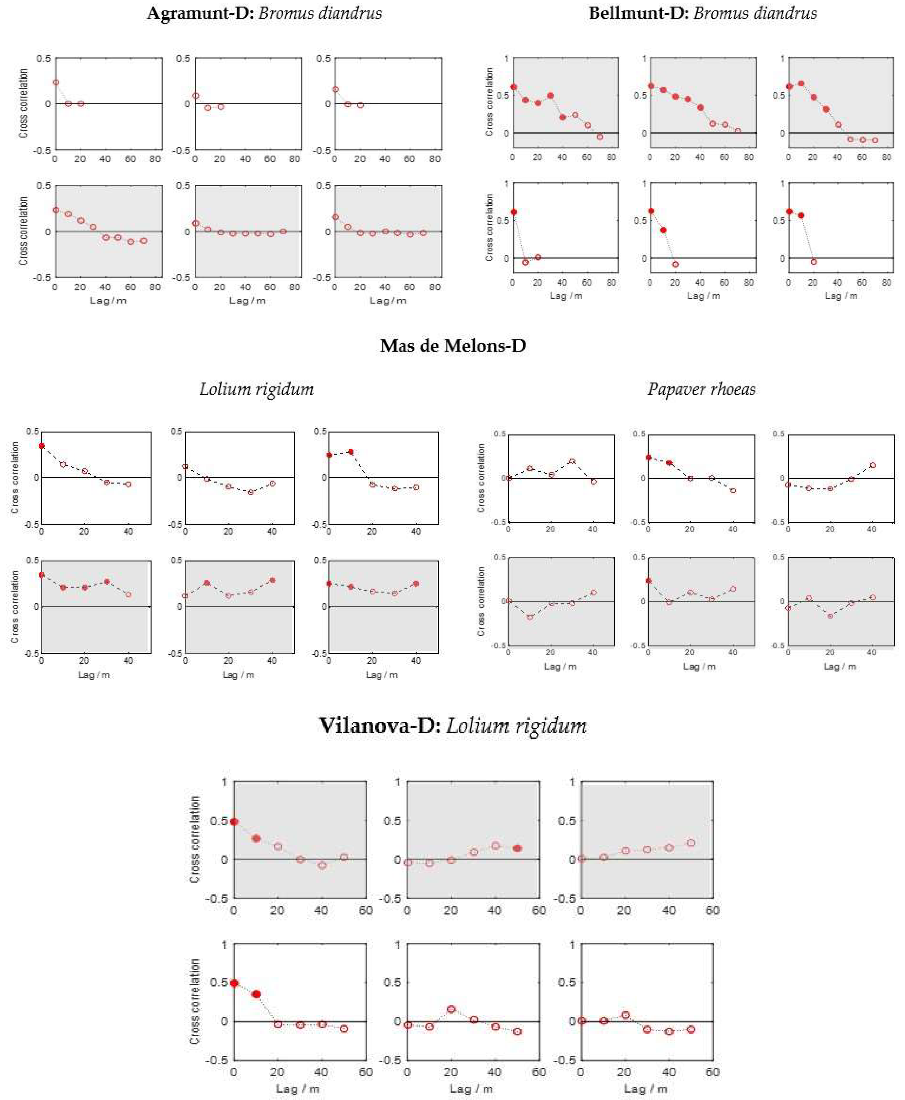 Agronomy 10 00452 g006 Agronomy 10 00452 g006