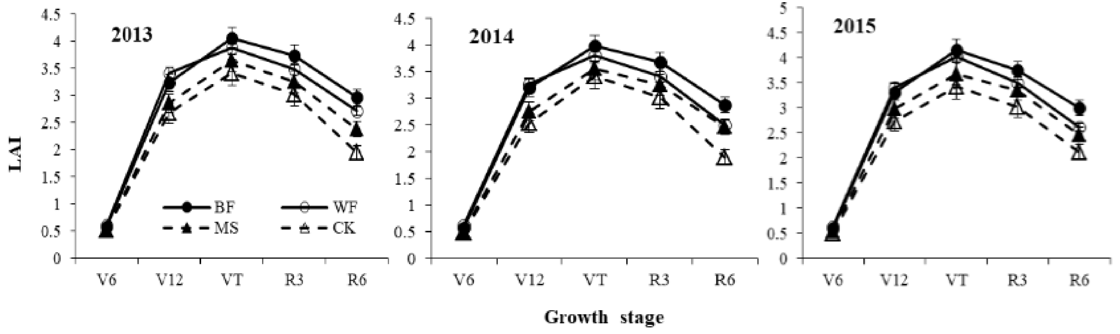 Agronomy 10 00453 g003