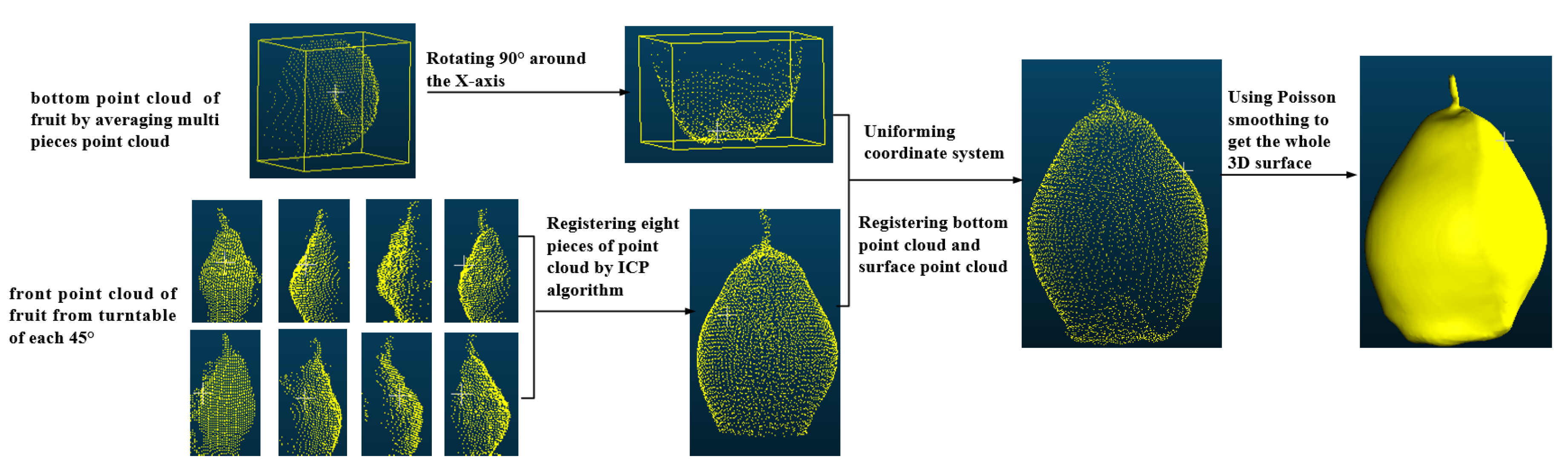 Agronomy 10 00455 g002 Agronomy 10 00455 g002