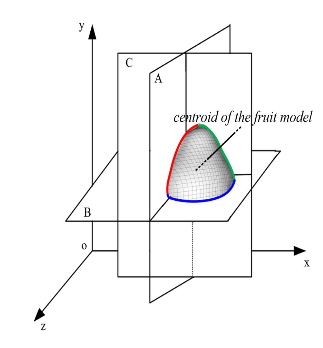 Agronomy 10 00455 g007 Agronomy 10 00455 g007