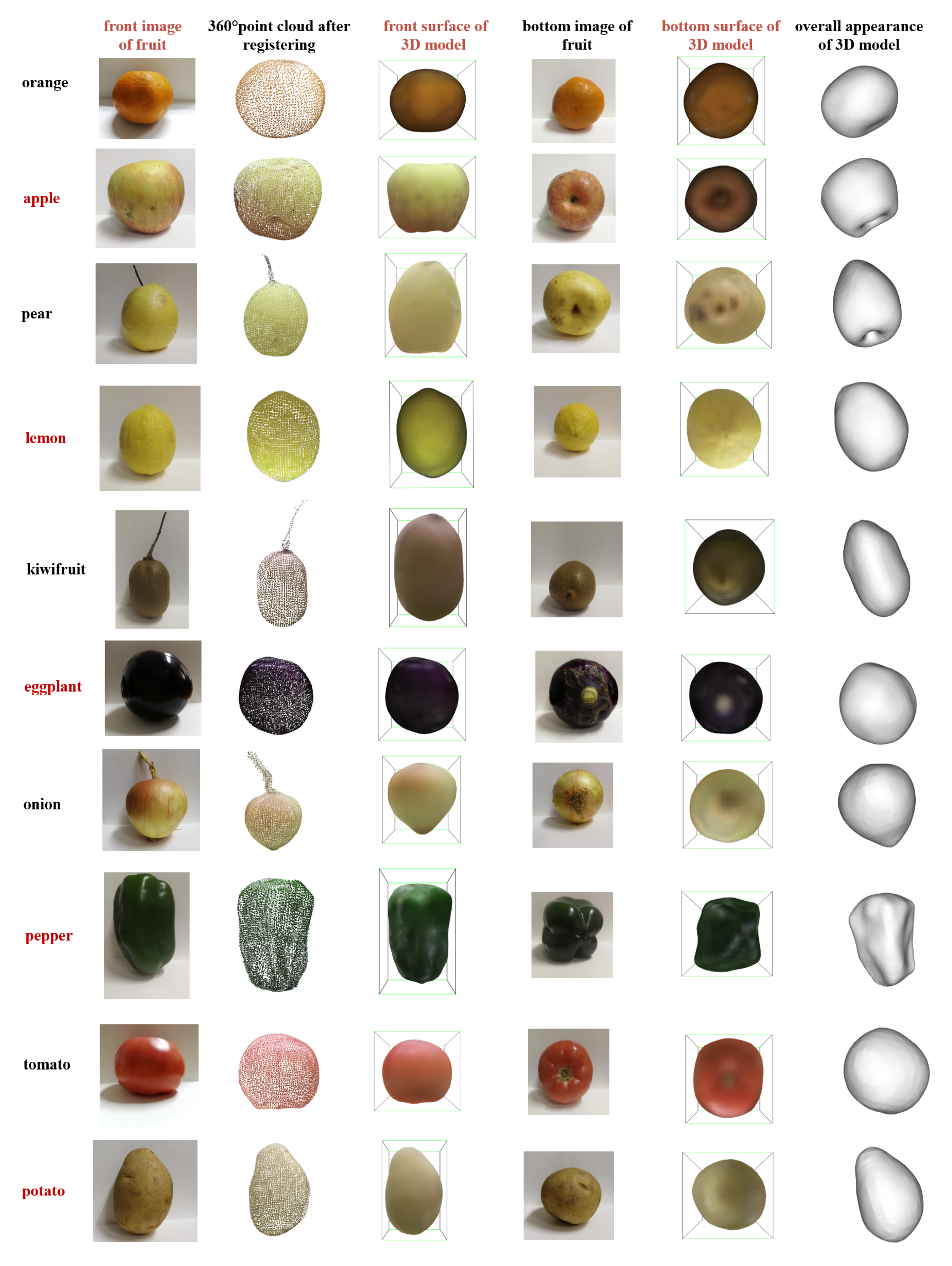Agronomy 10 00455 g0a1 Agronomy 10 00455 g0a1
