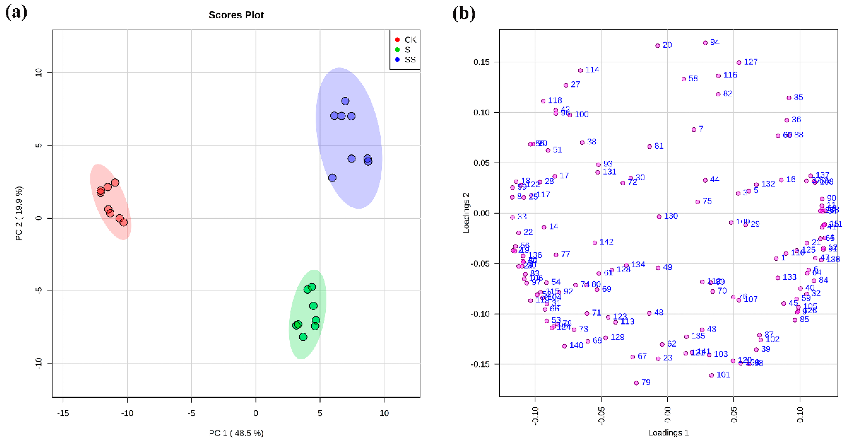 Agronomy 10 00459 g003 Agronomy 10 00459 g003