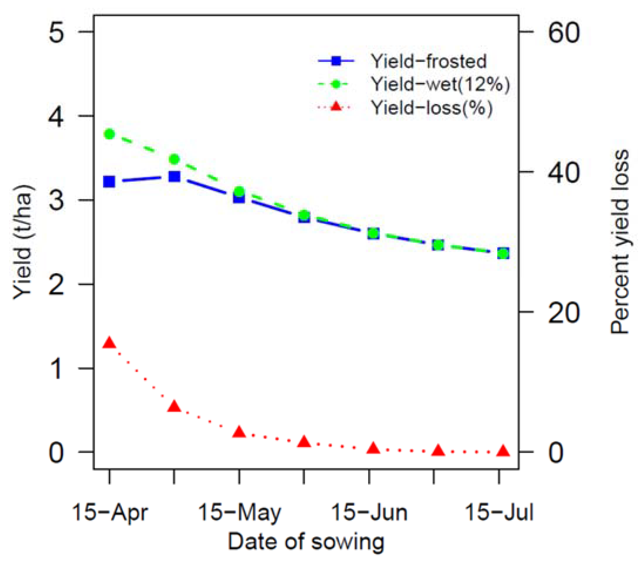 Agronomy 10 00460 g001