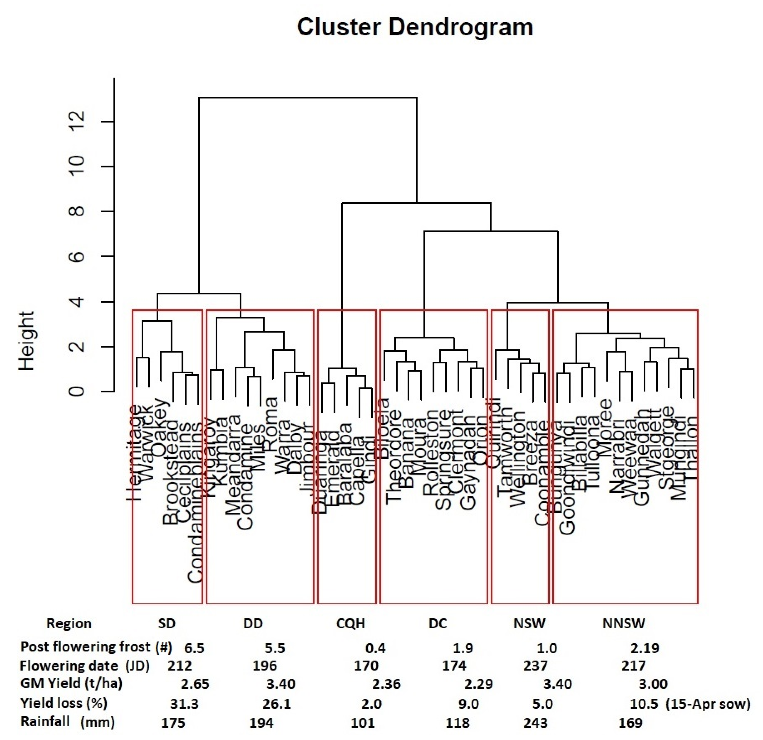 Agronomy 10 00460 g002