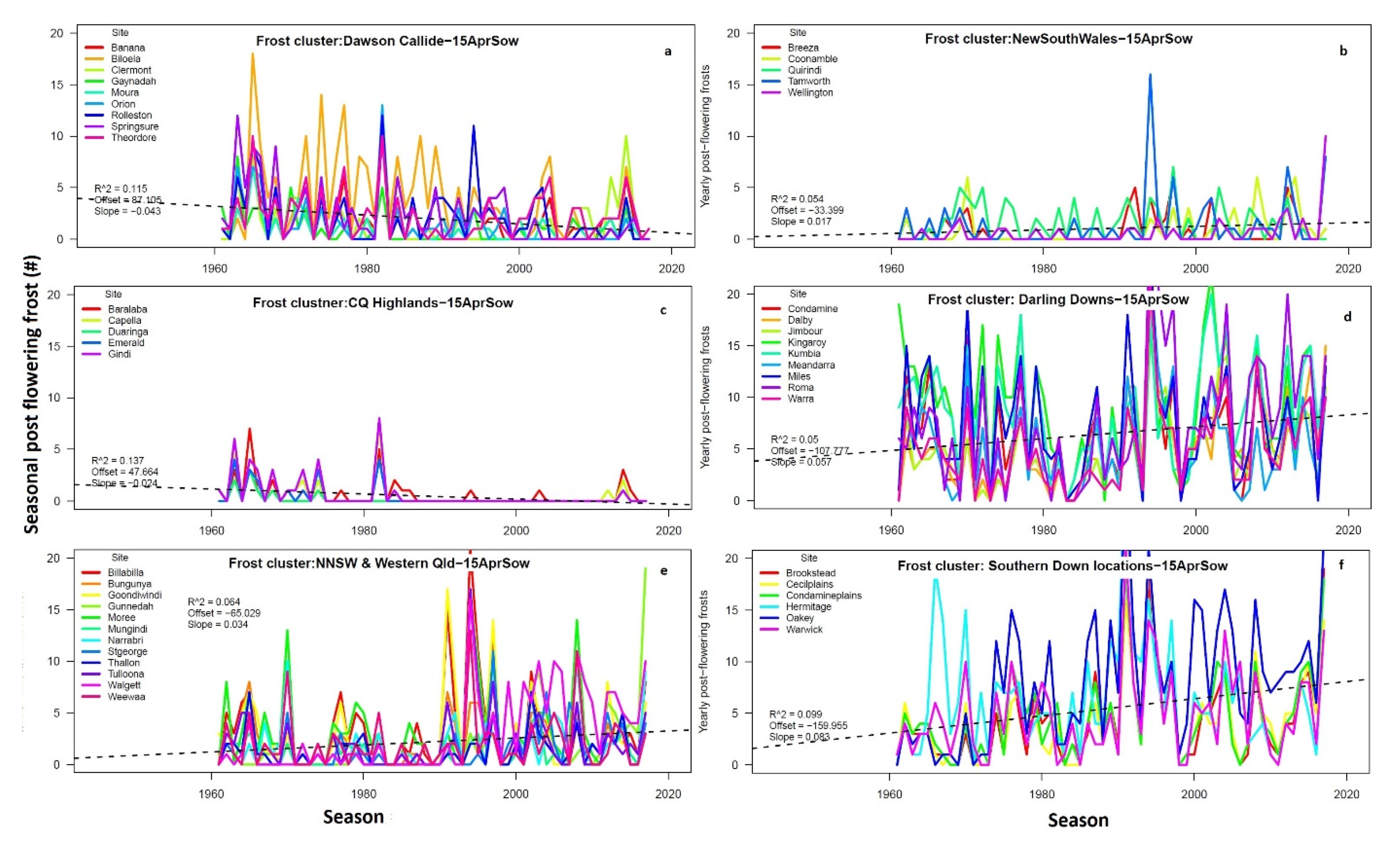 Agronomy 10 00460 g004