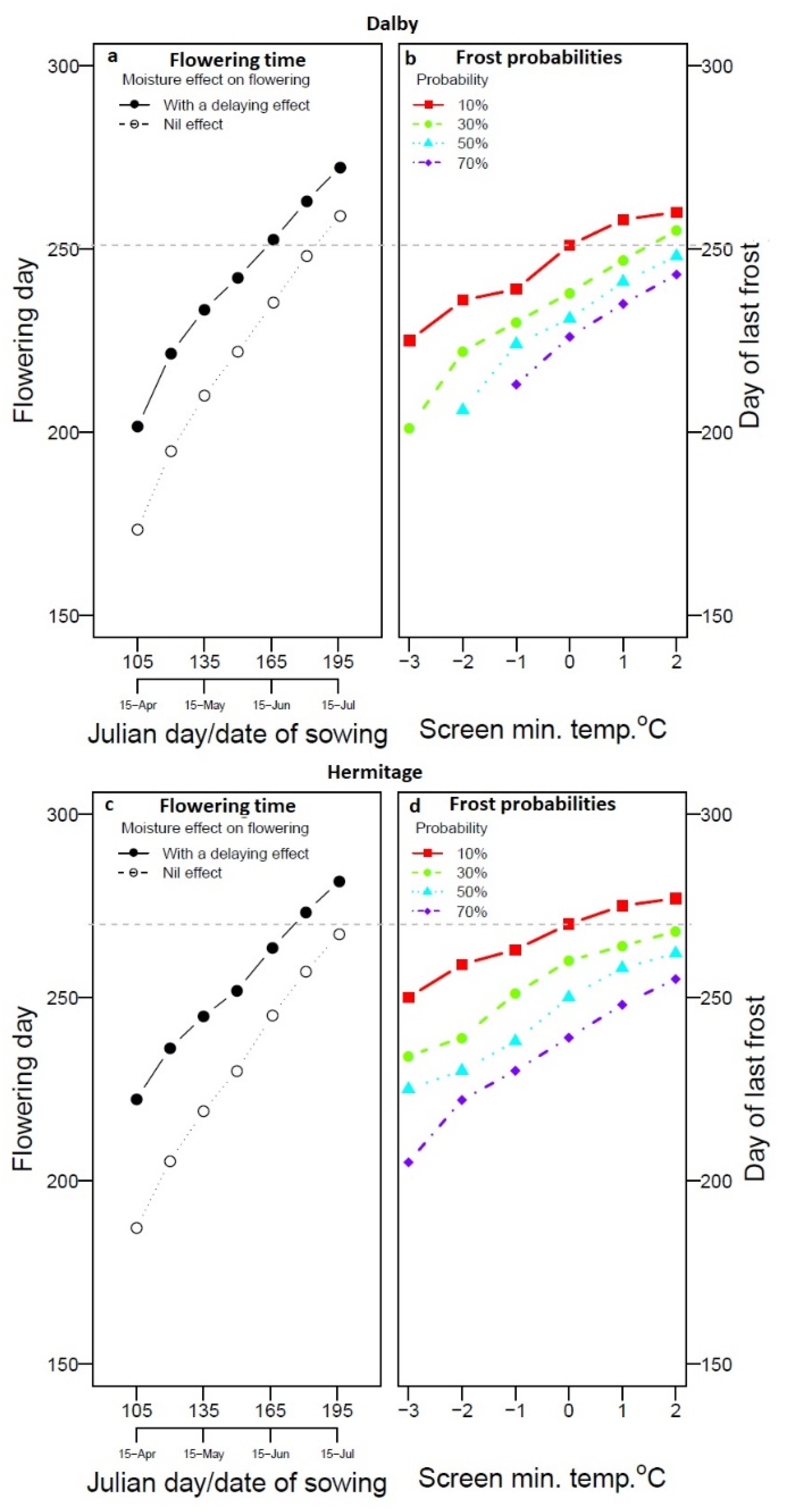 Agronomy 10 00460 g005