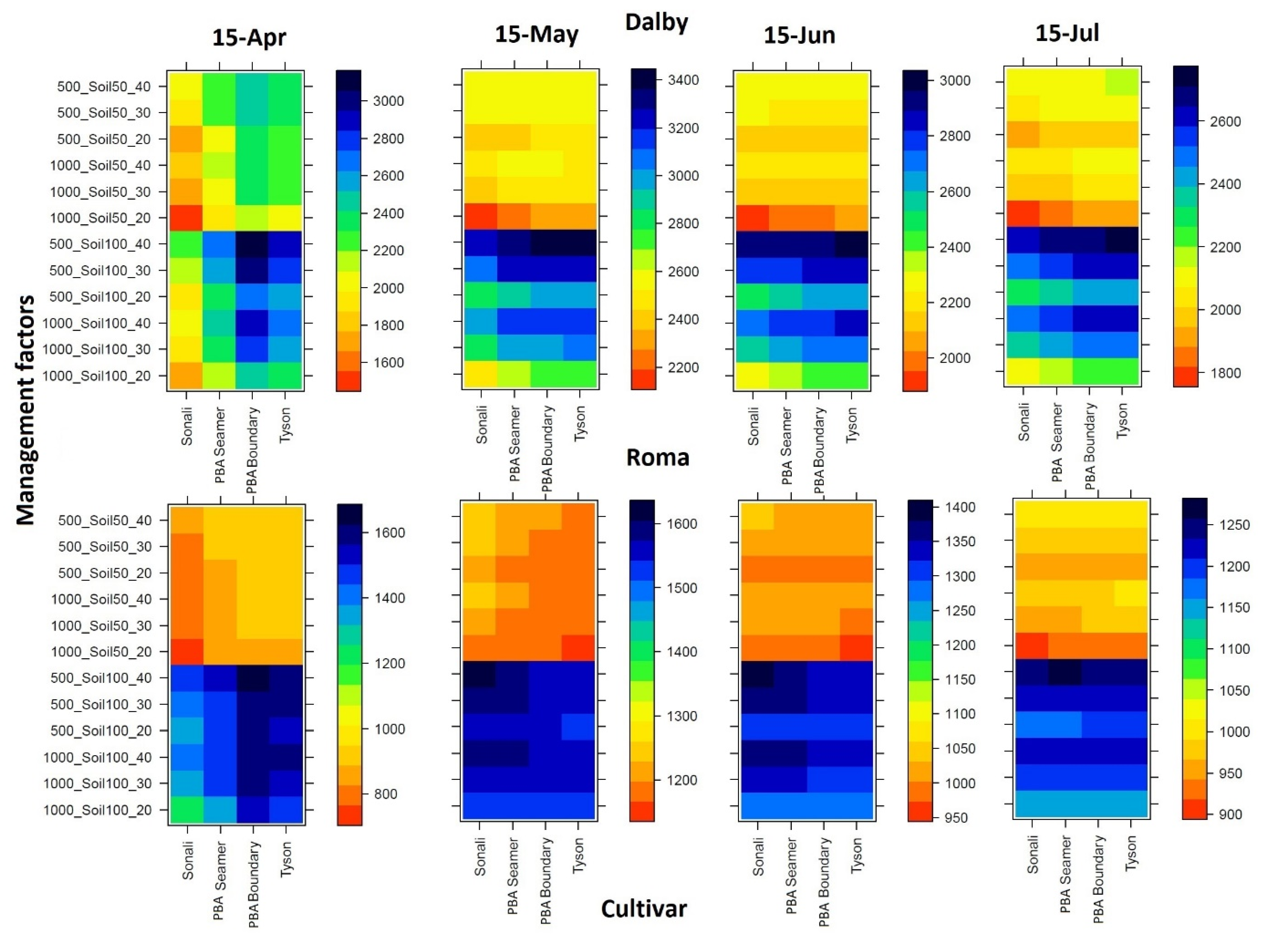 Agronomy 10 00460 g007