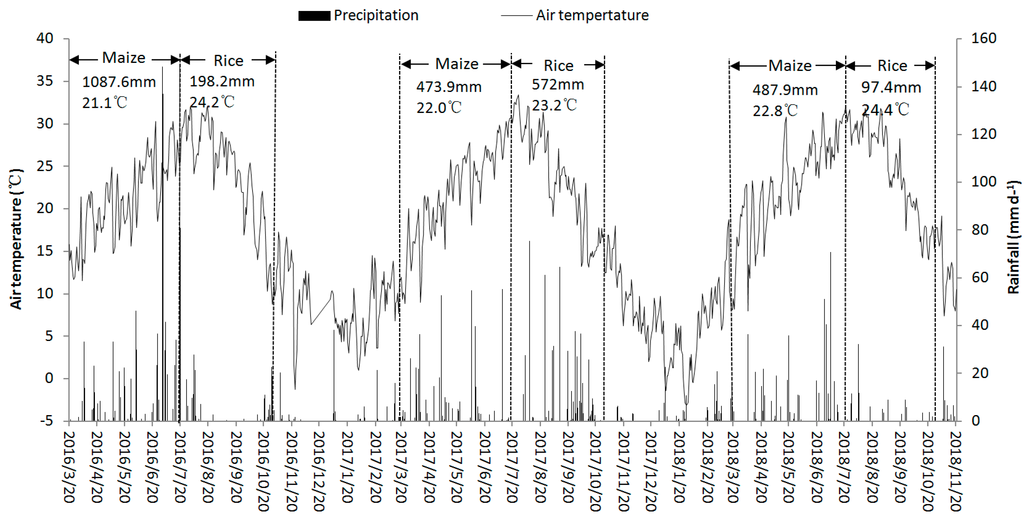 Agronomy 10 00461 g001 Agronomy 10 00461 g001