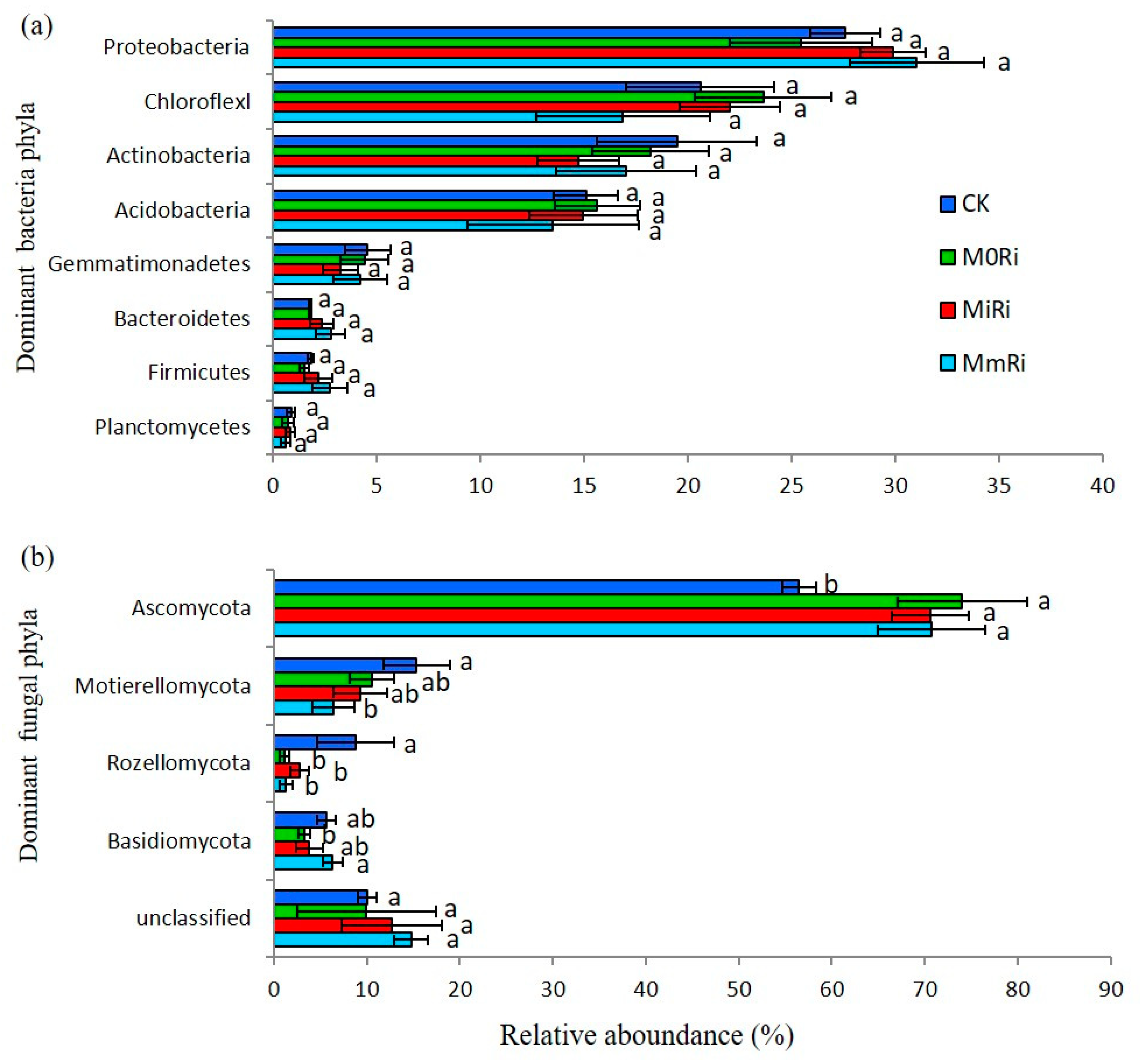 Agronomy 10 00461 g002 Agronomy 10 00461 g002