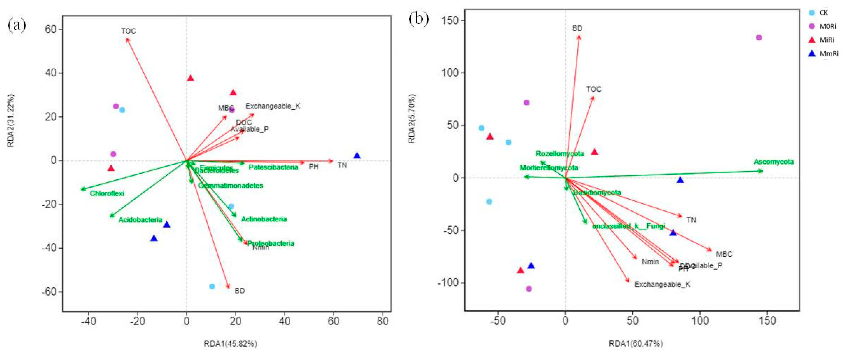 Agronomy 10 00461 g003 Agronomy 10 00461 g003
