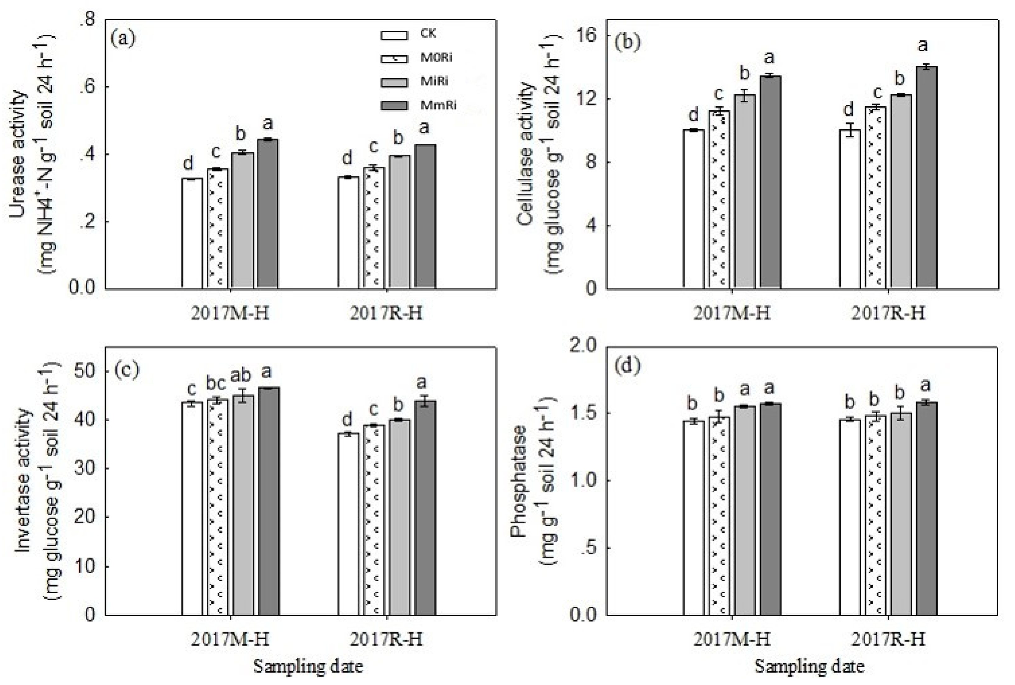 Agronomy 10 00461 g004 Agronomy 10 00461 g004