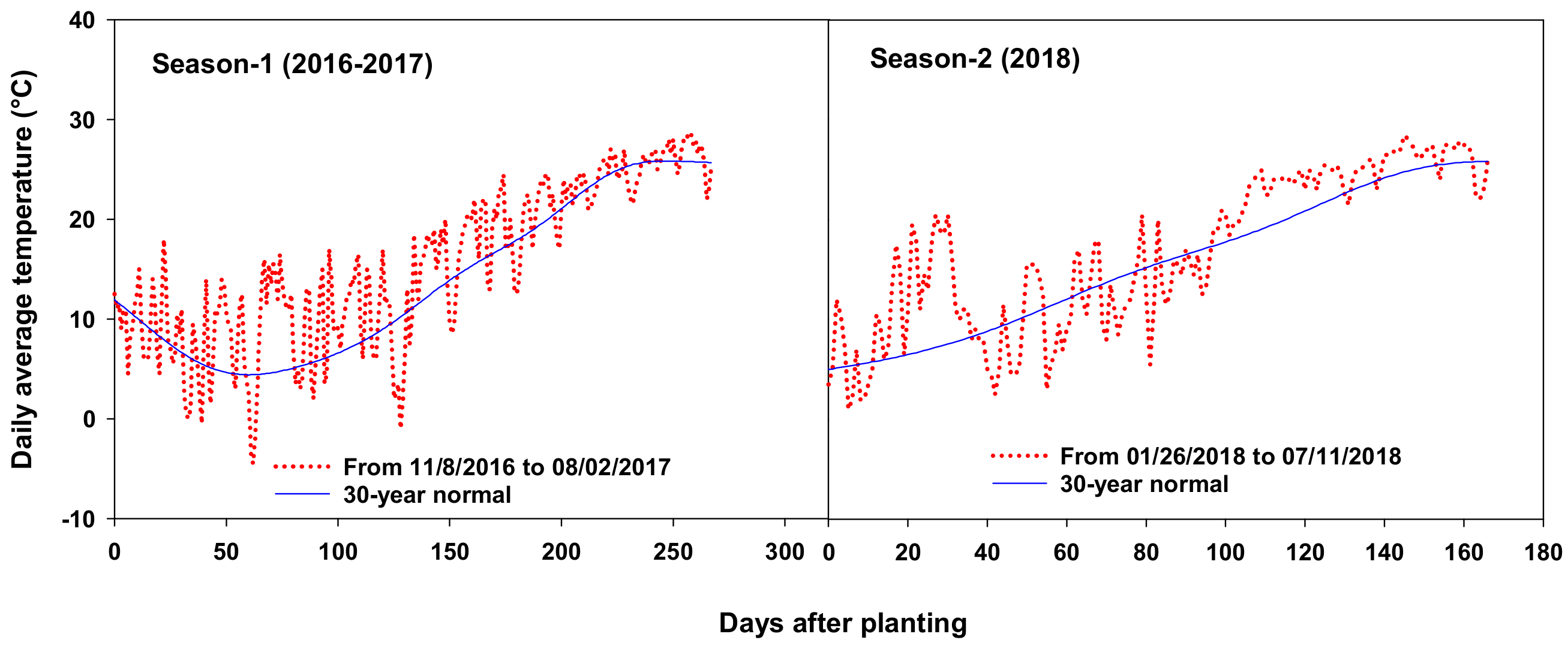 Agronomy 10 00463 g001 Agronomy 10 00463 g001