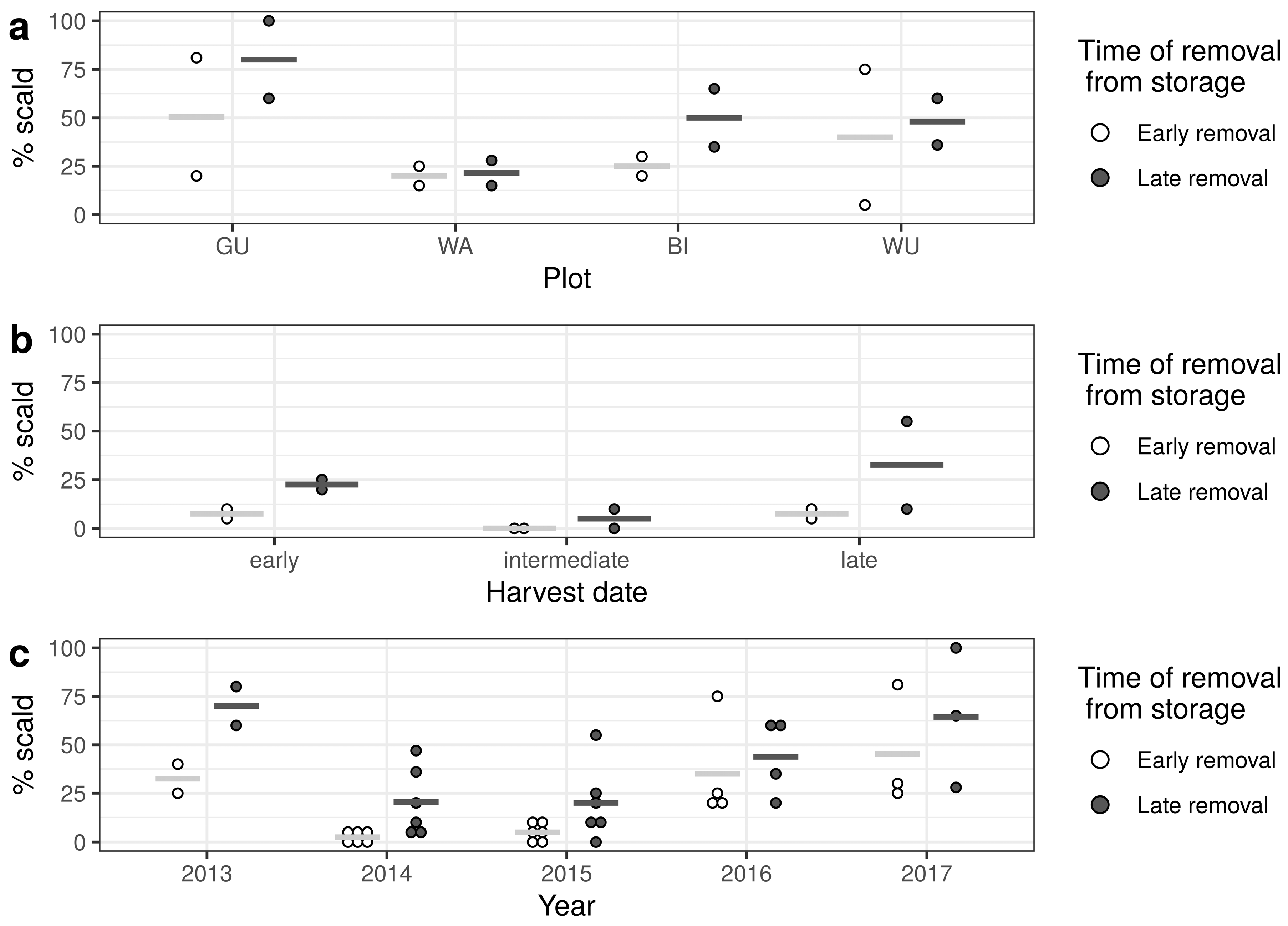 Agronomy 10 00464 g002