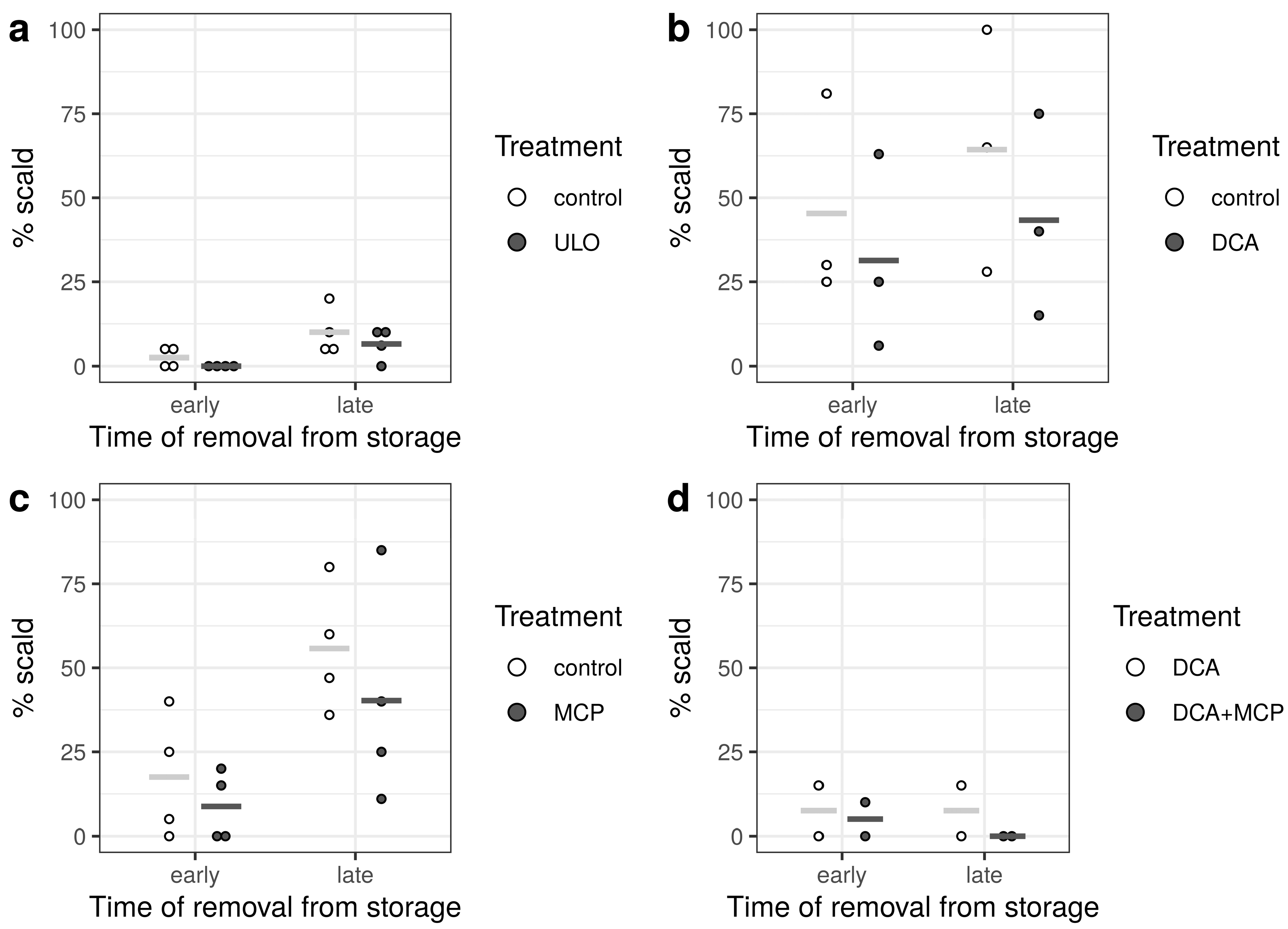 Agronomy 10 00464 g003