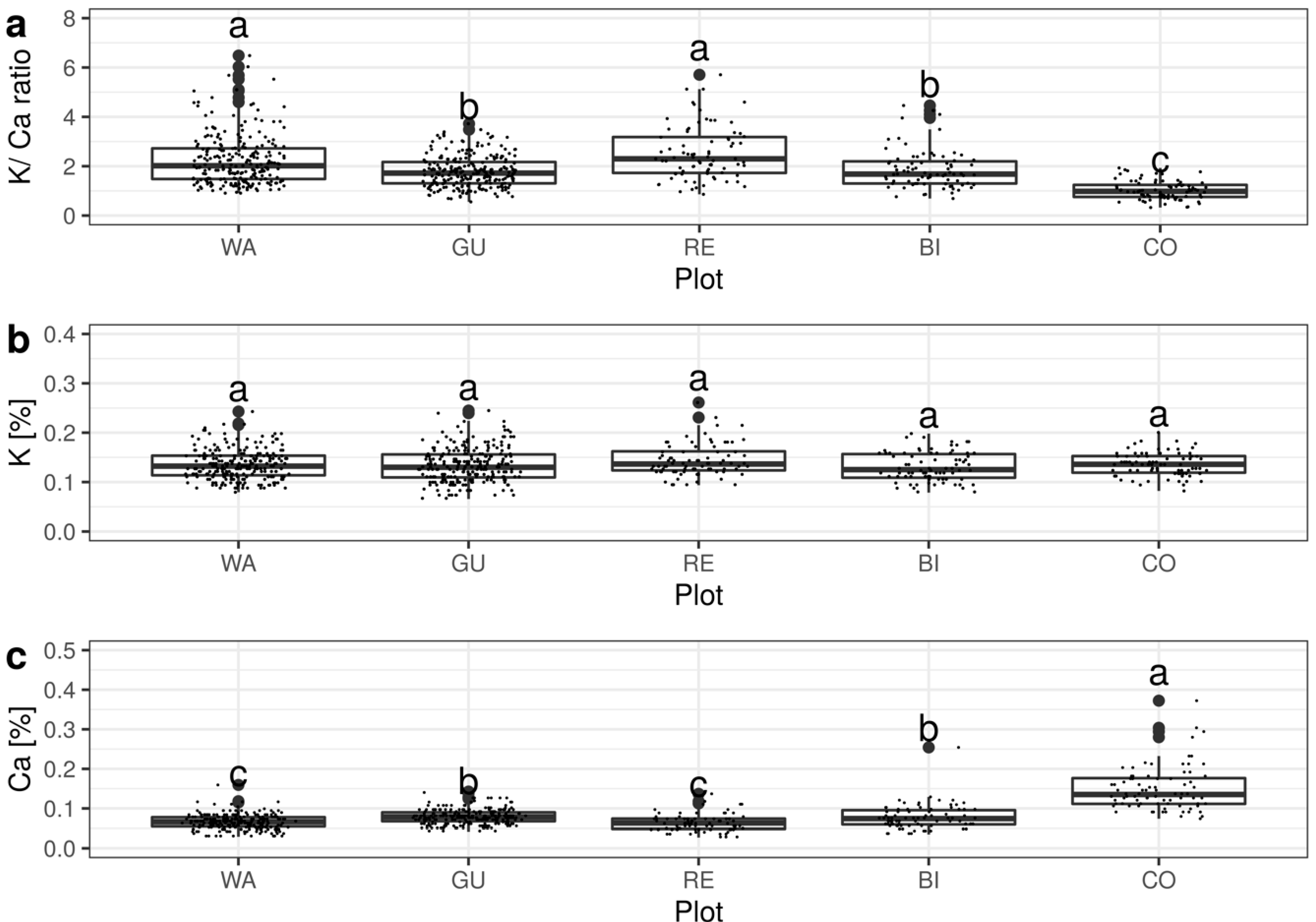 Agronomy 10 00464 g005