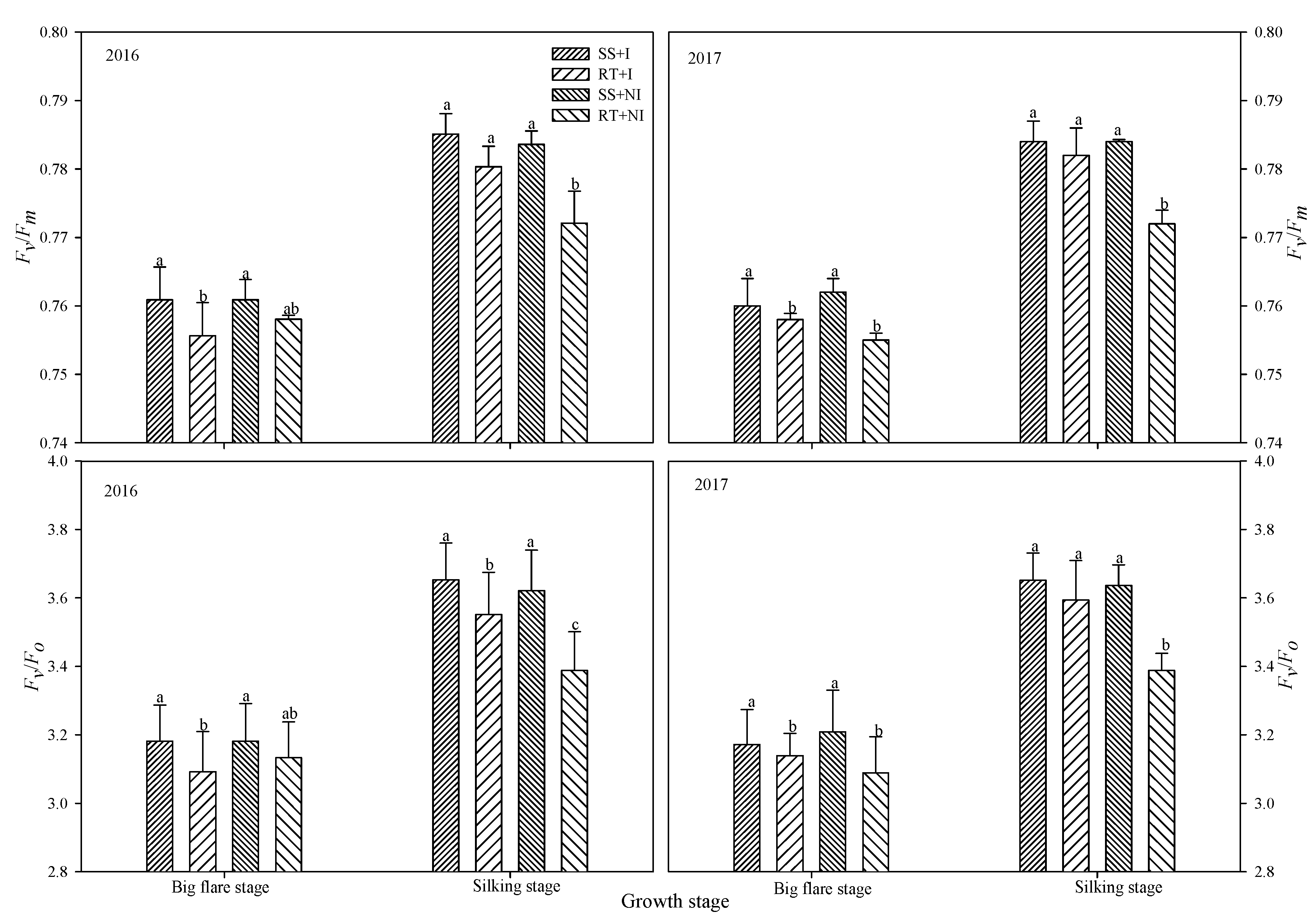 Agronomy 10 00465 g003 Agronomy 10 00465 g003
