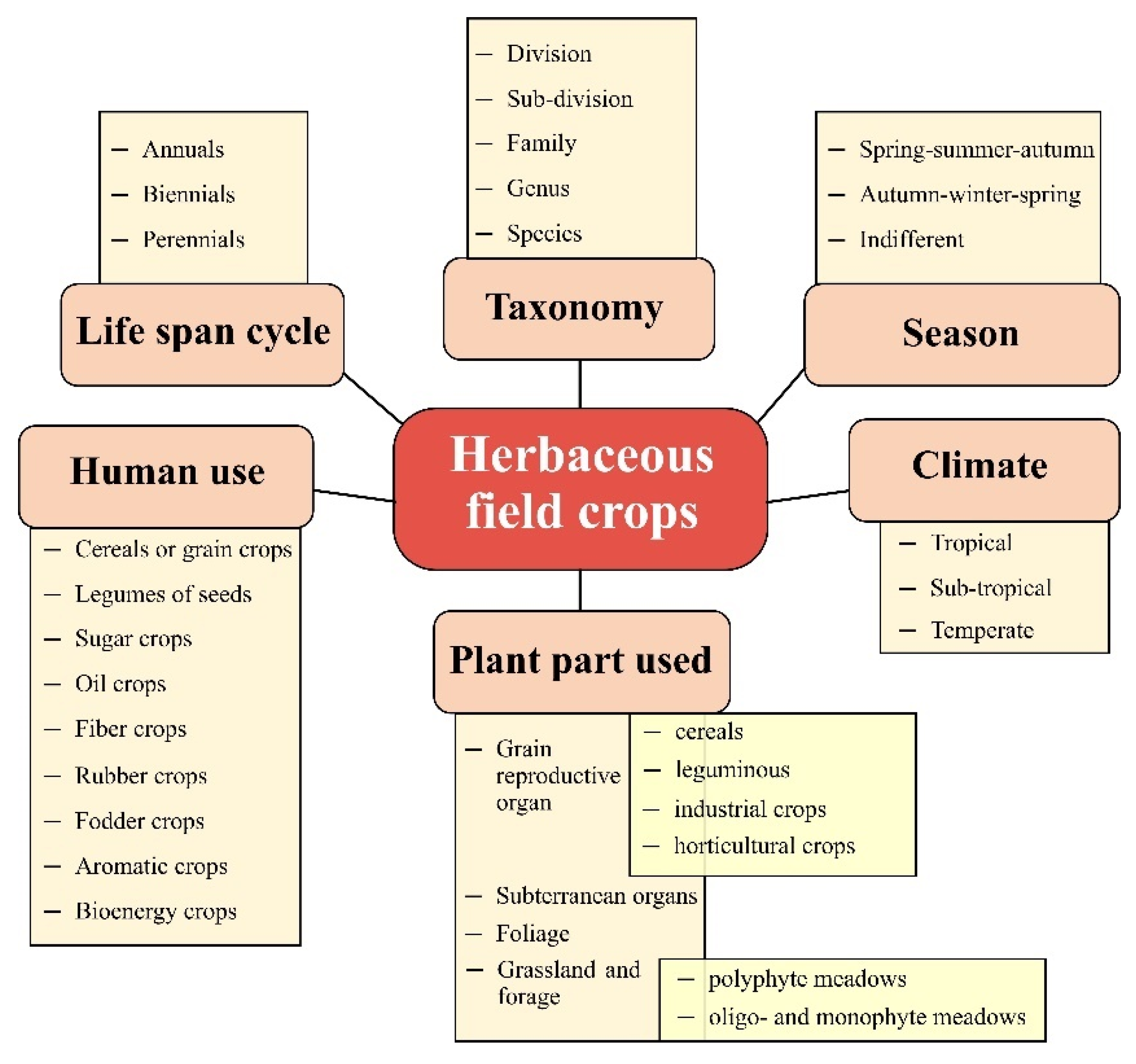 Agronomy 10 00466 g001