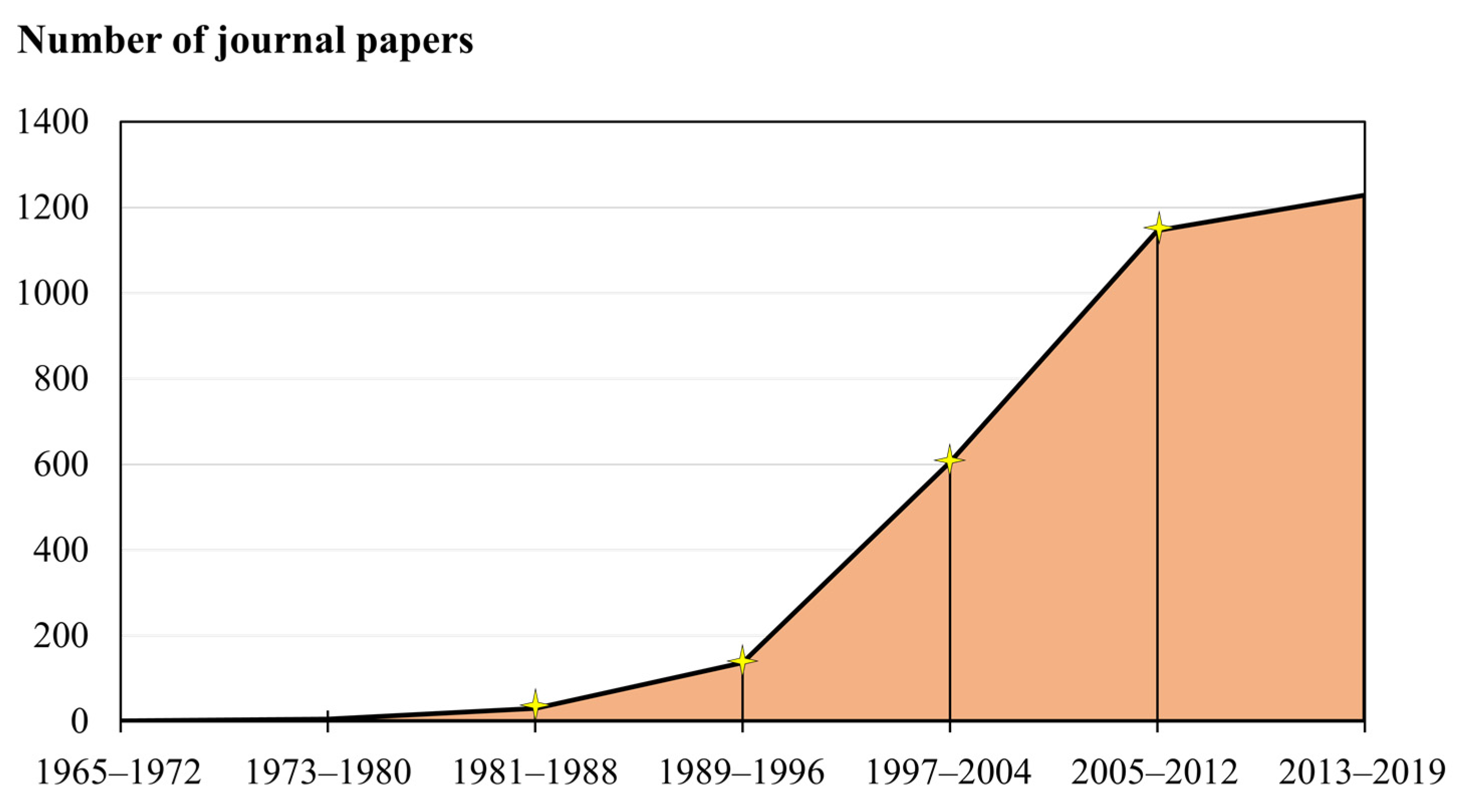 Agronomy 10 00466 g002