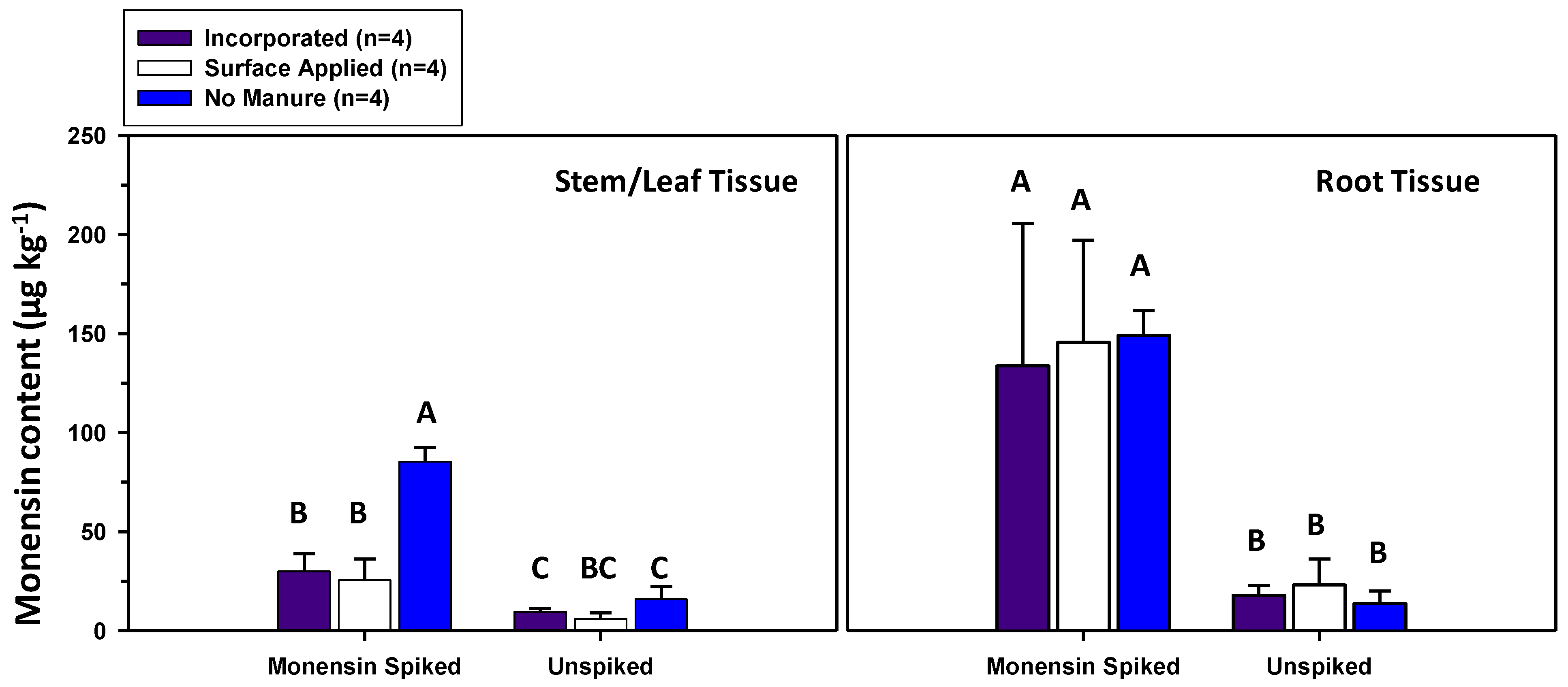 Agronomy 10 00468 g001 Agronomy 10 00468 g001