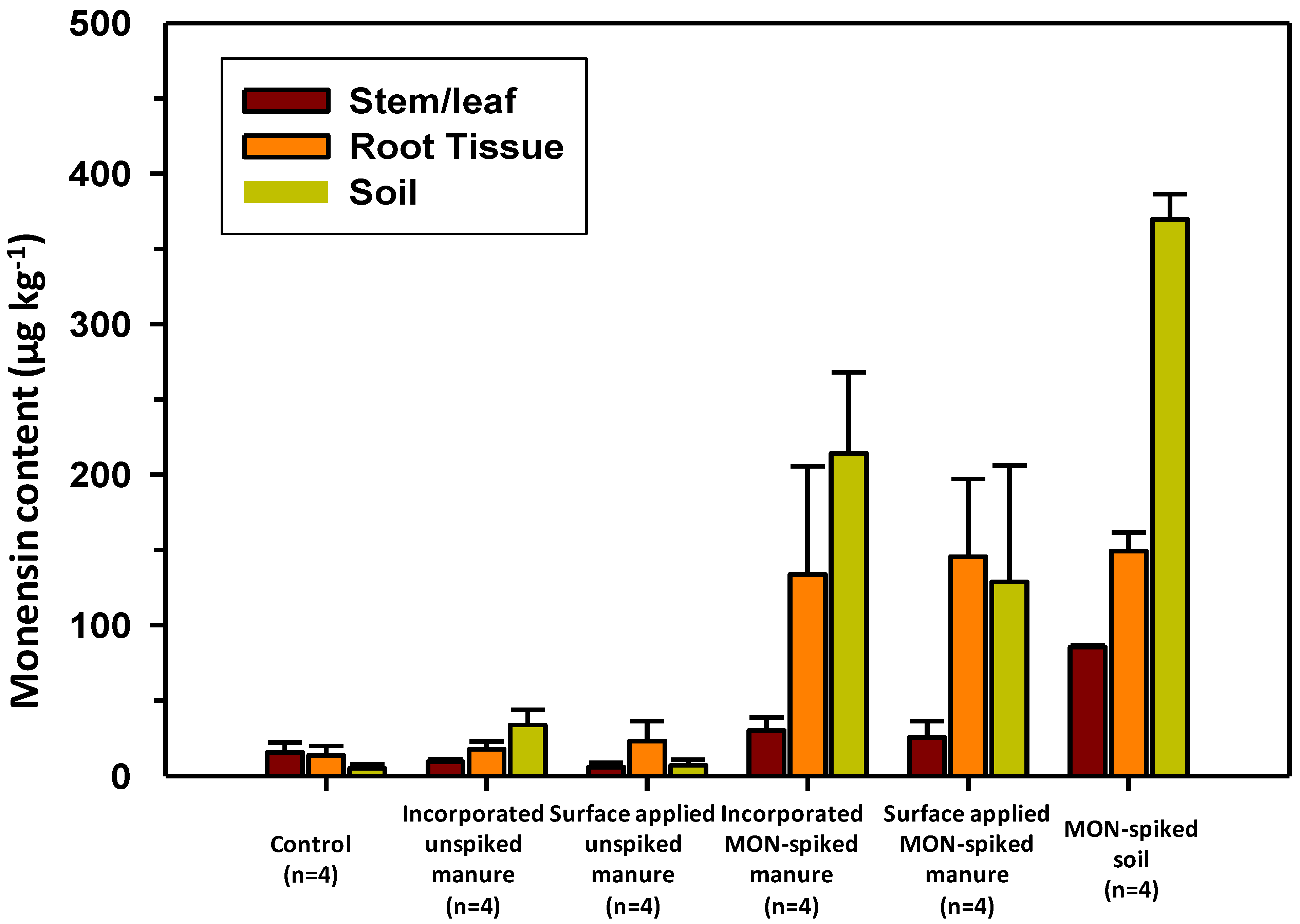 Agronomy 10 00468 g002 Agronomy 10 00468 g002