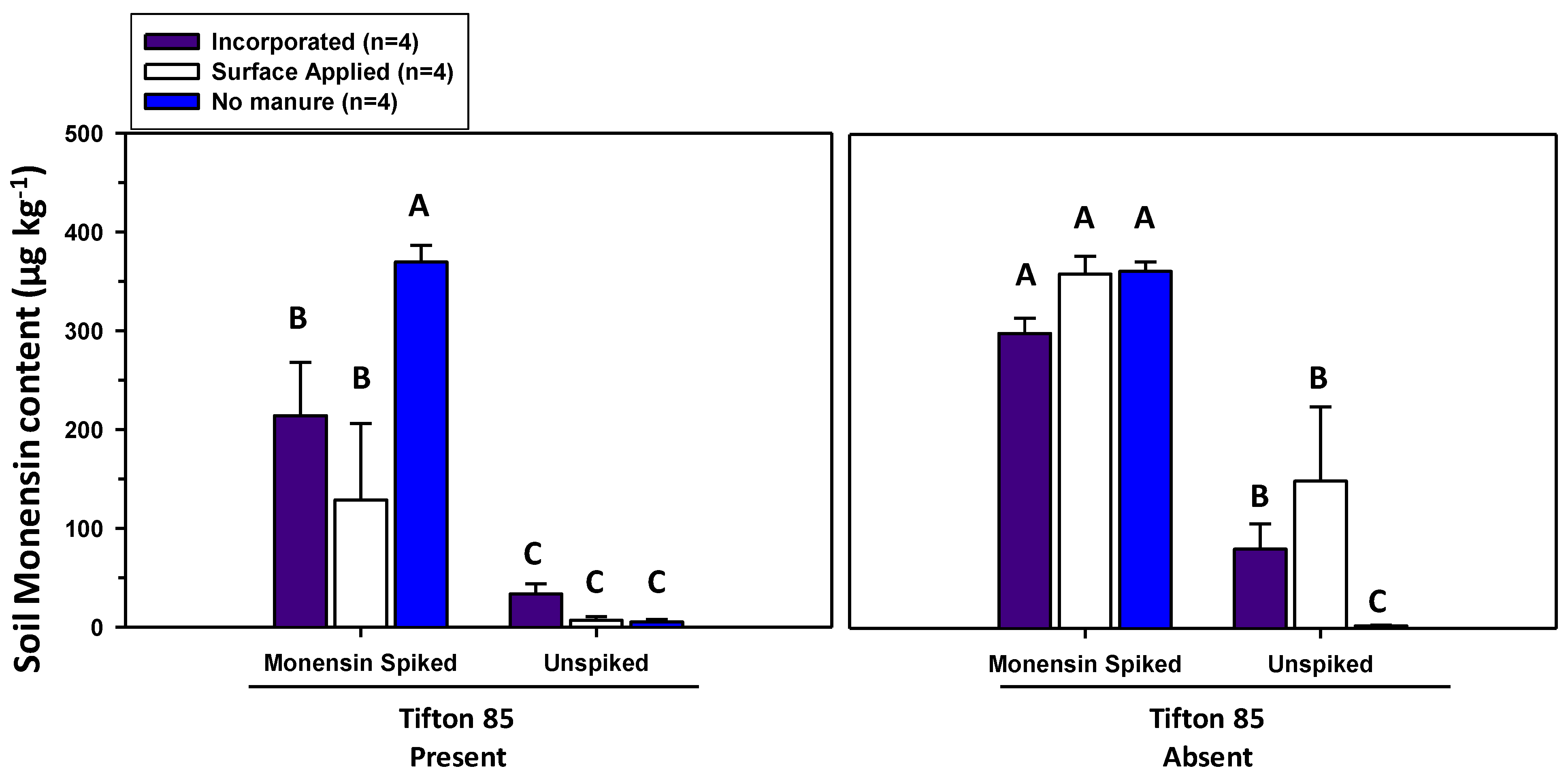 Agronomy 10 00468 g003 Agronomy 10 00468 g003