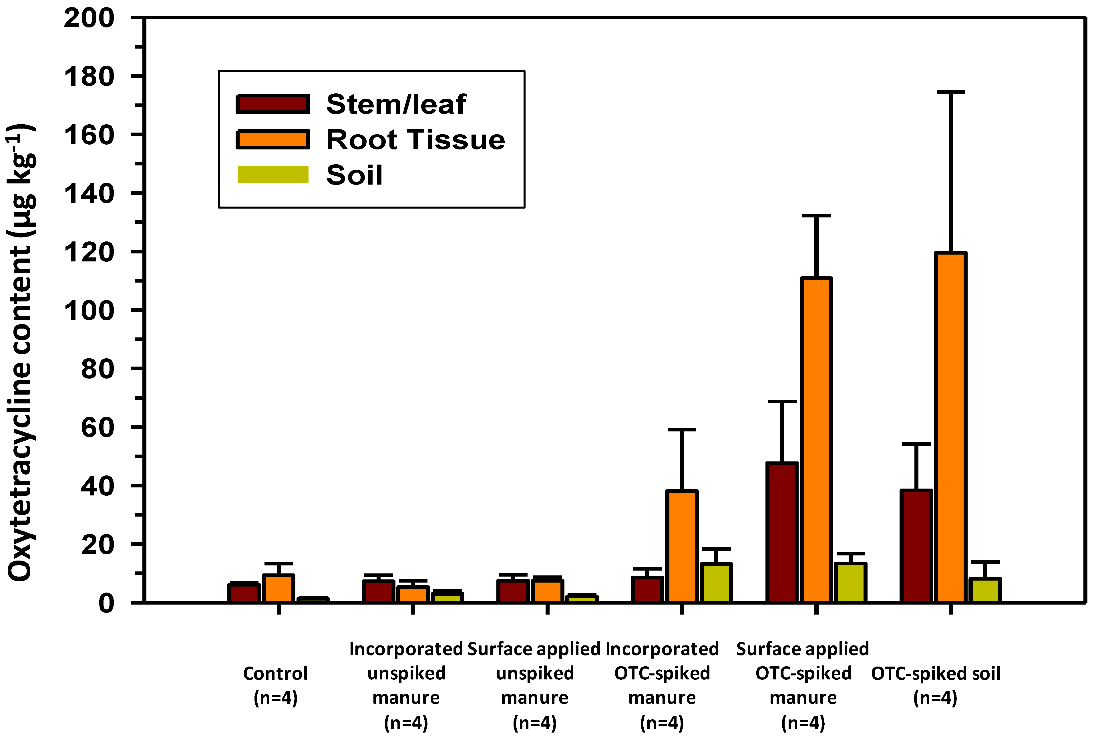Agronomy 10 00468 g004 Agronomy 10 00468 g004