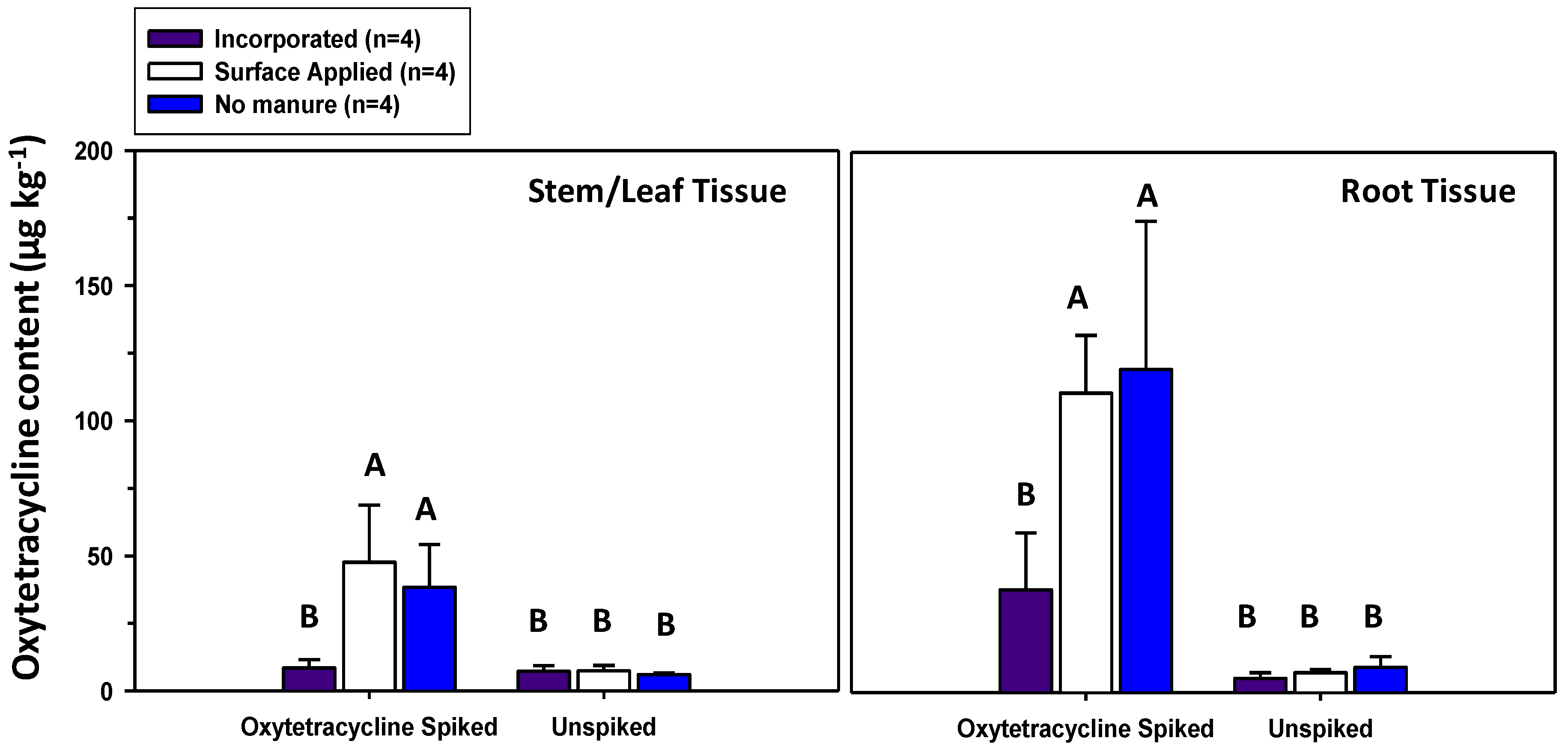 Agronomy 10 00468 g005 Agronomy 10 00468 g005