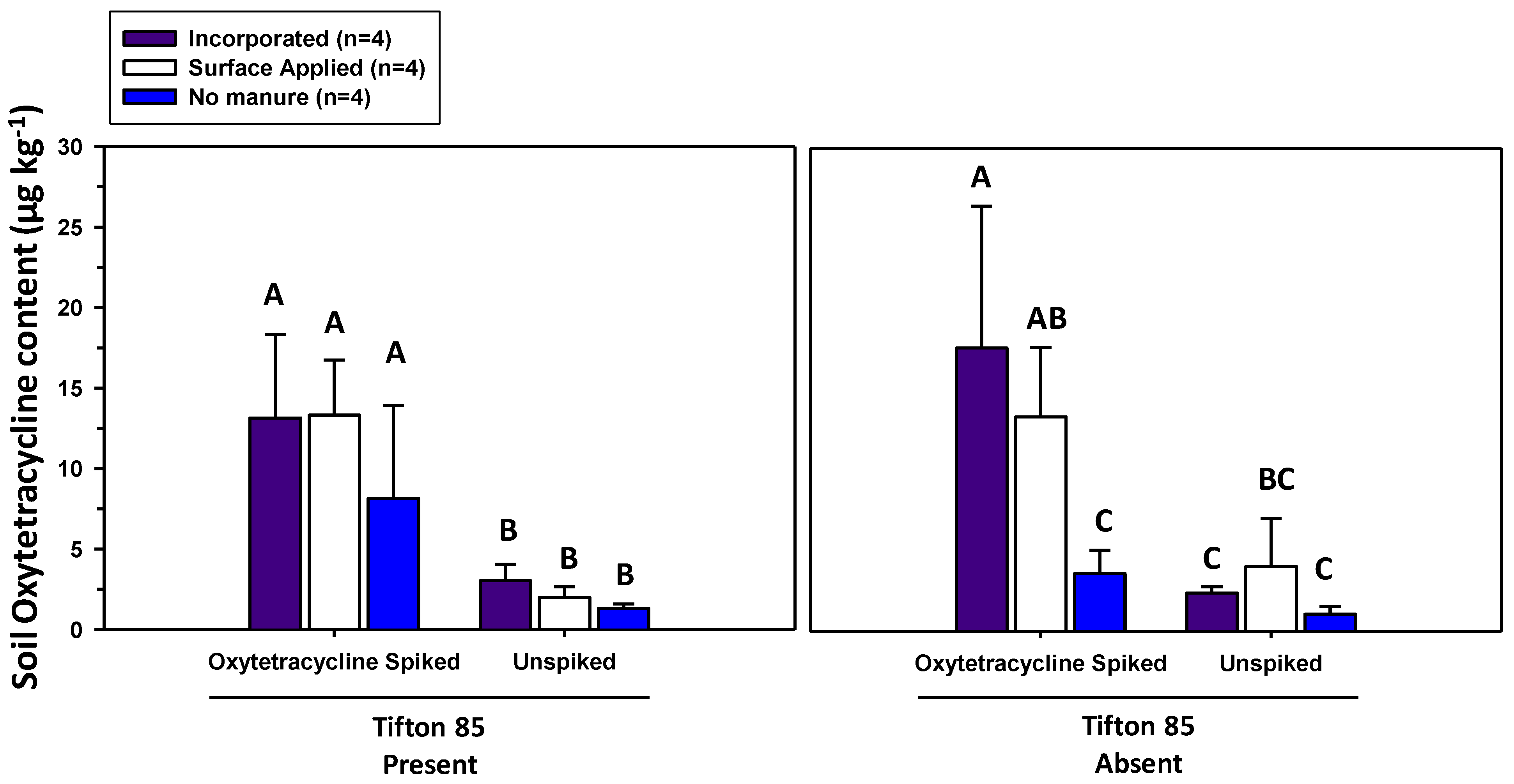Agronomy 10 00468 g006 Agronomy 10 00468 g006