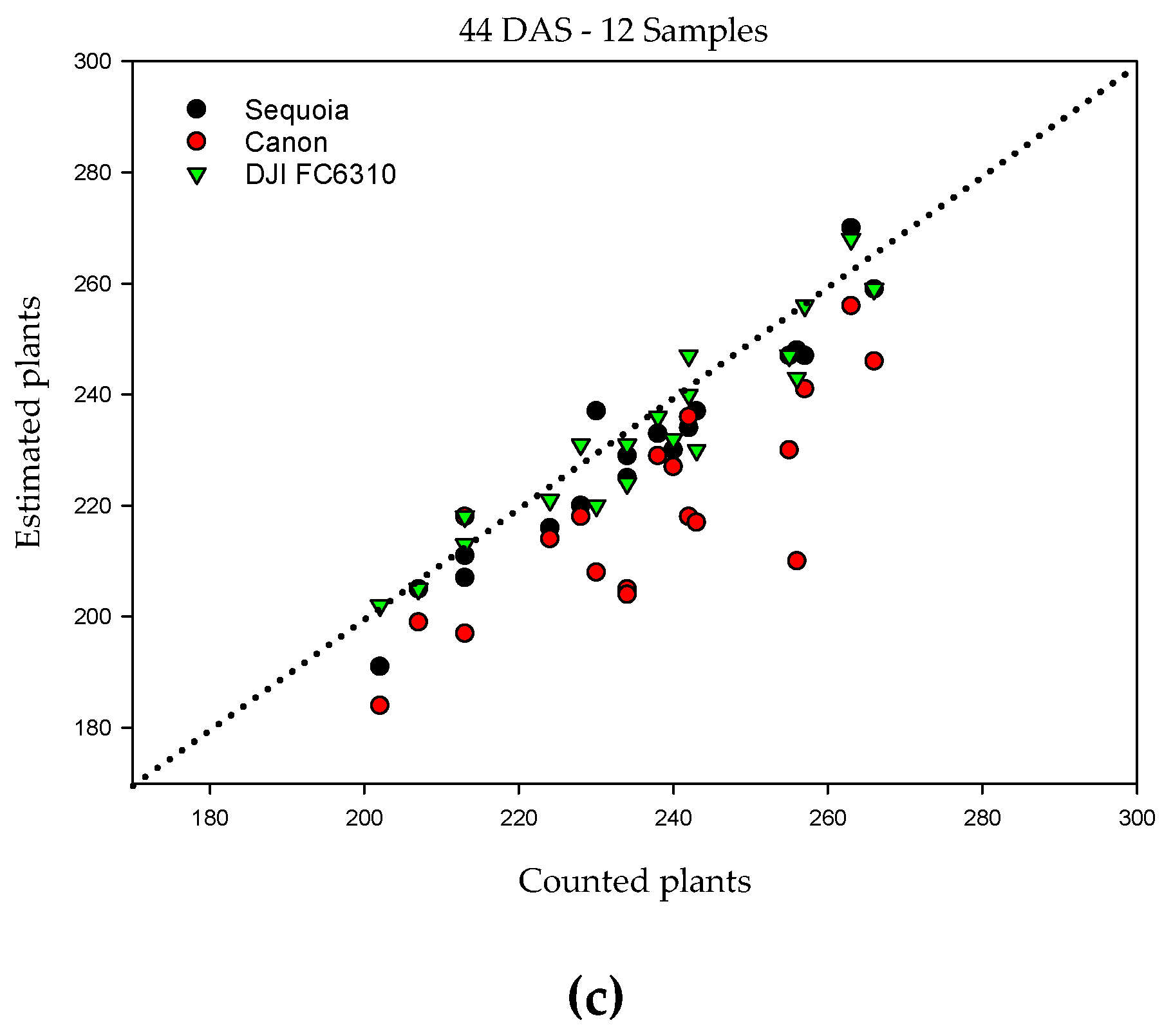 Agronomy 10 00469 g005b Agronomy 10 00469 g005b