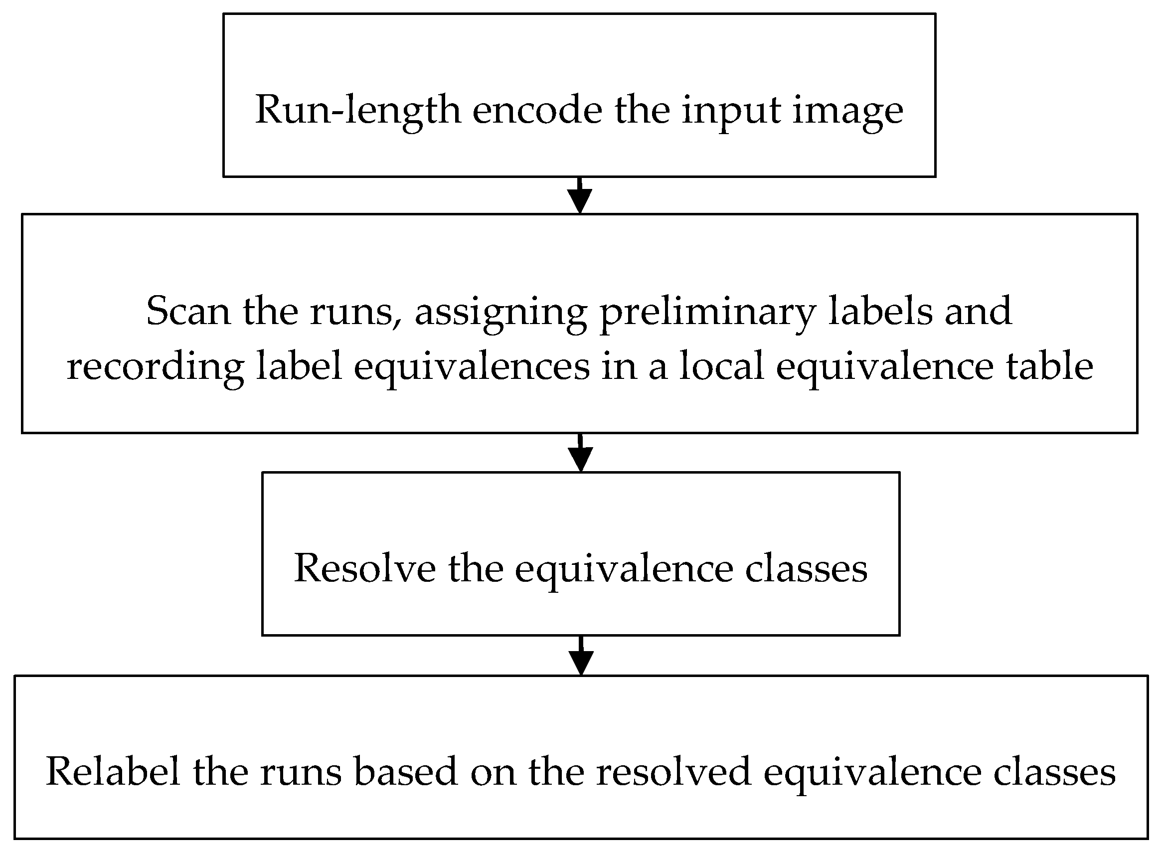 Agronomy 10 00470 g004