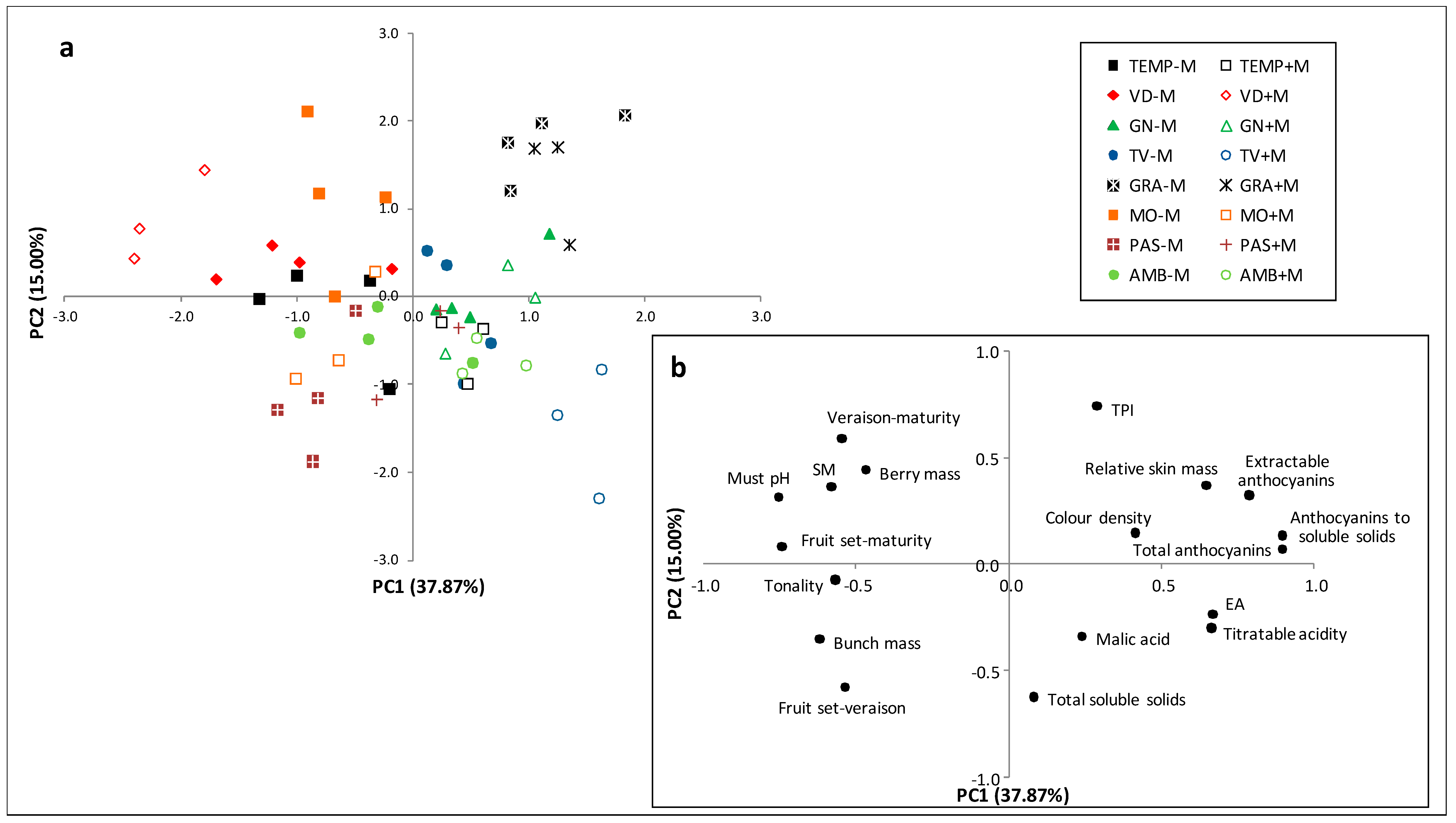Agronomy 10 00473 g002