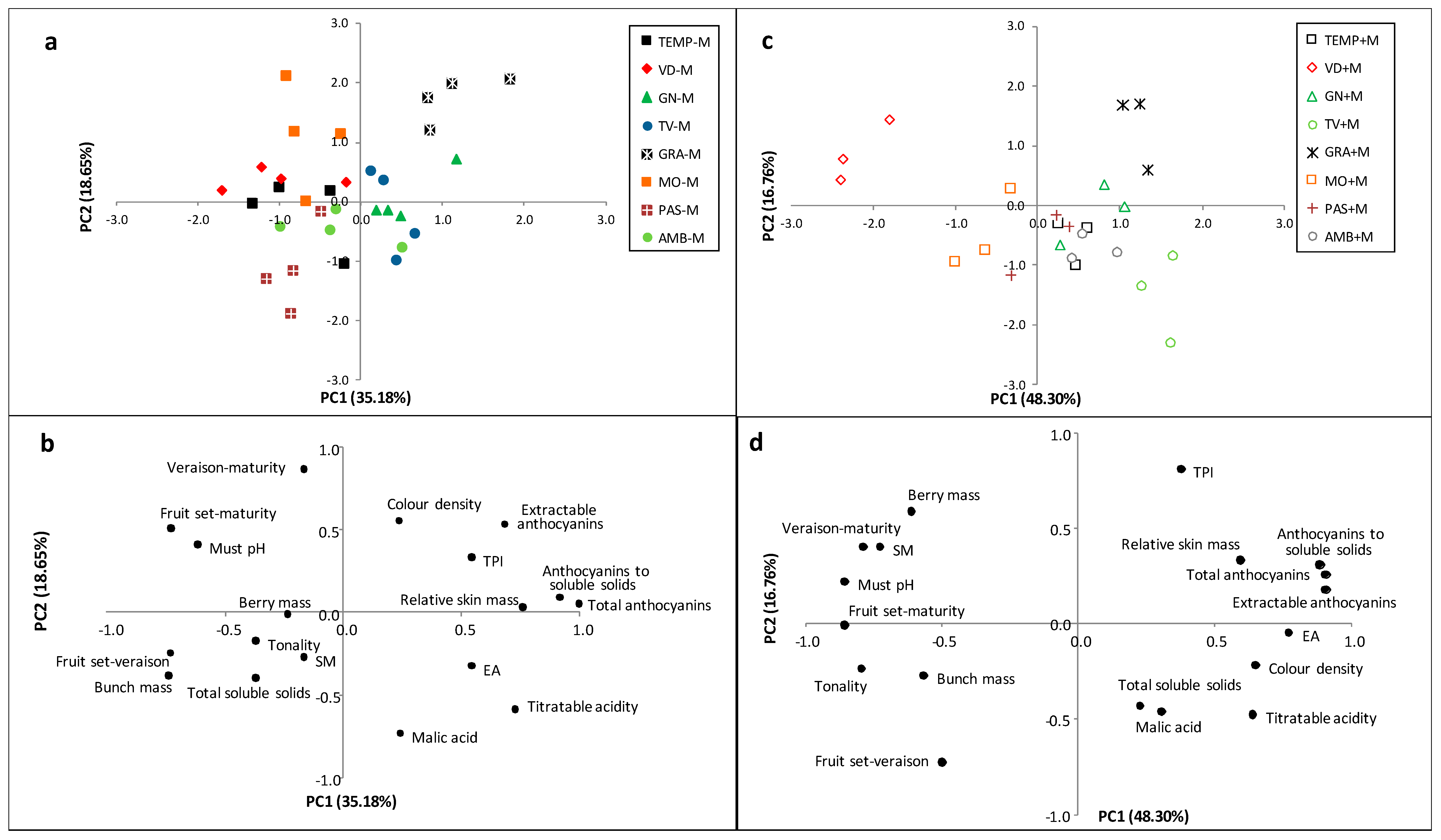 Agronomy 10 00473 g003
