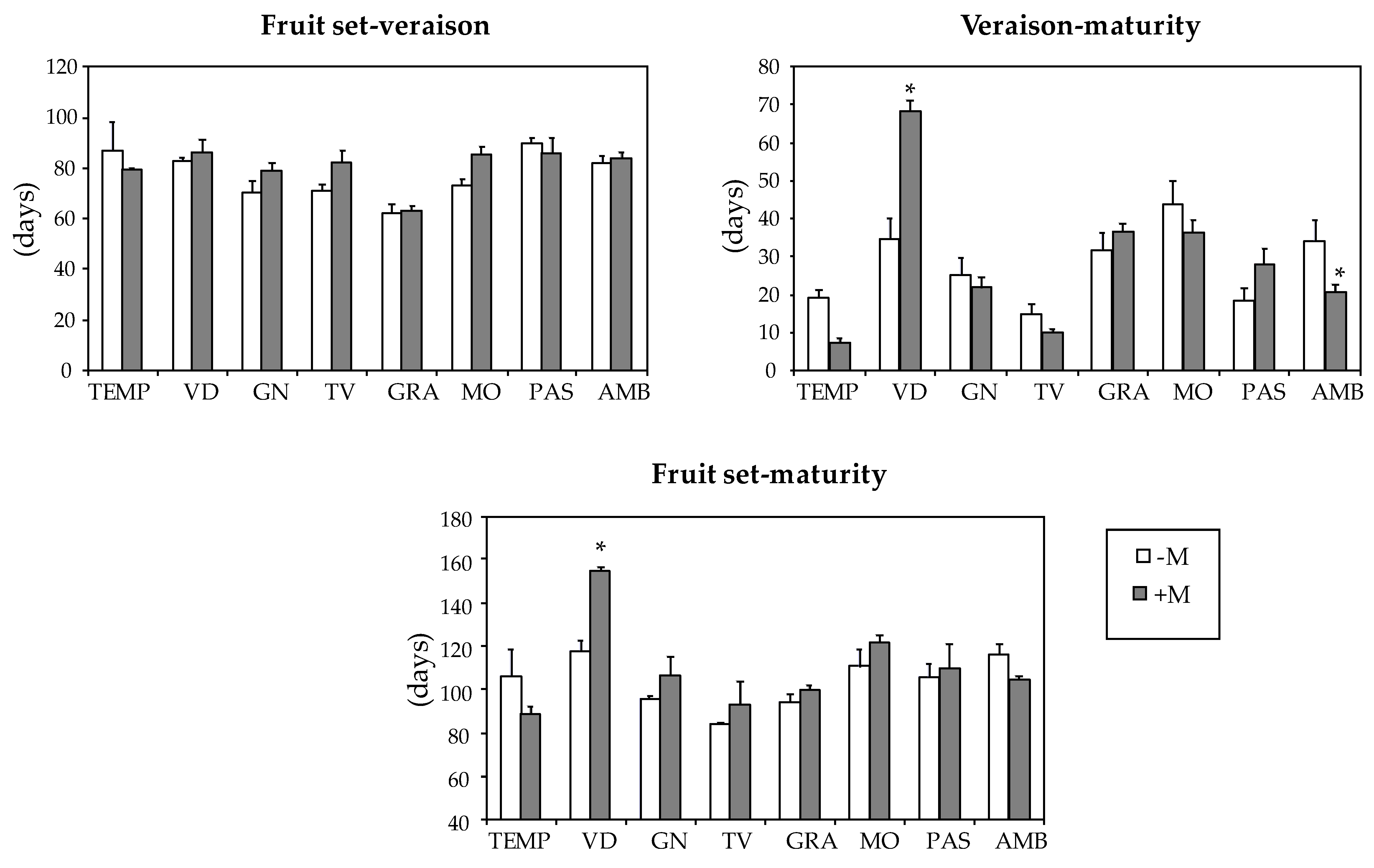 Agronomy 10 00473 g004