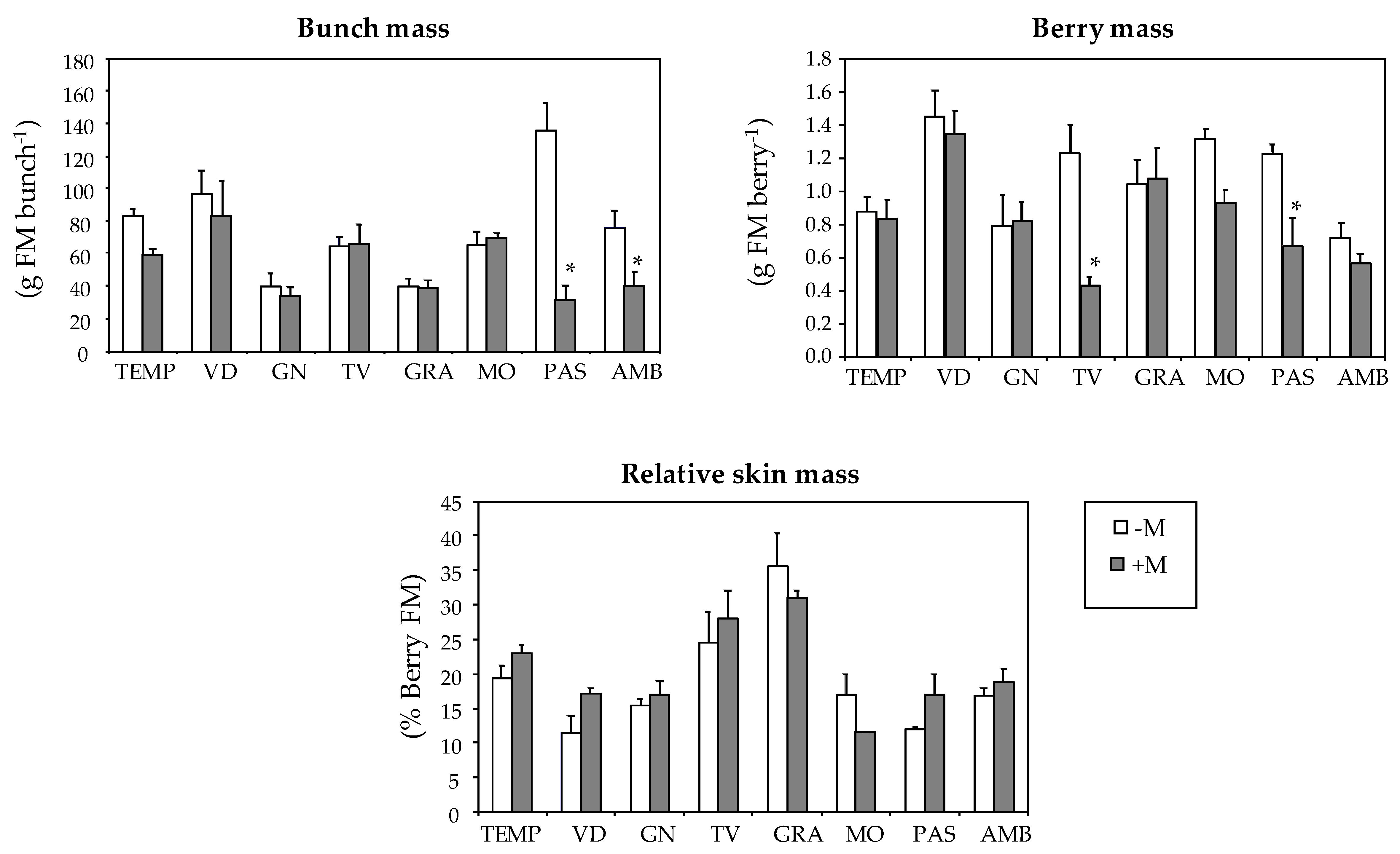 Agronomy 10 00473 g005