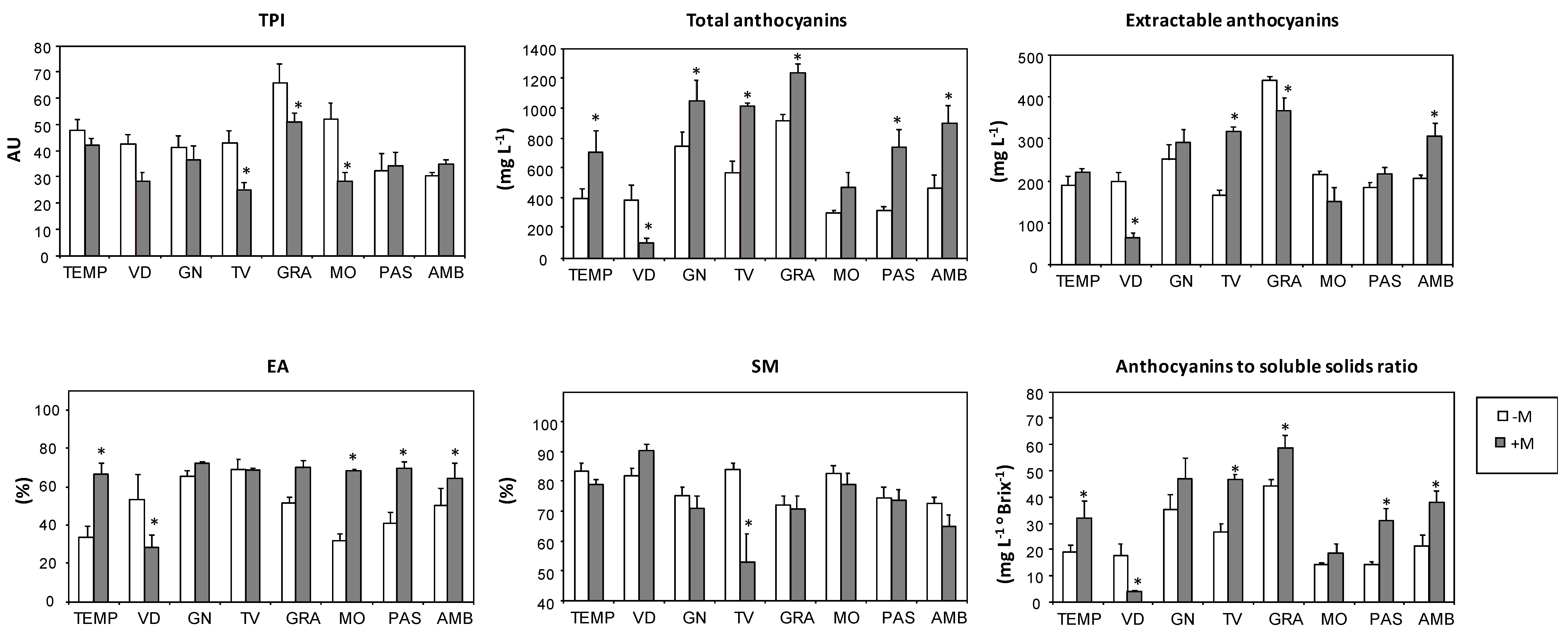 Agronomy 10 00473 g007