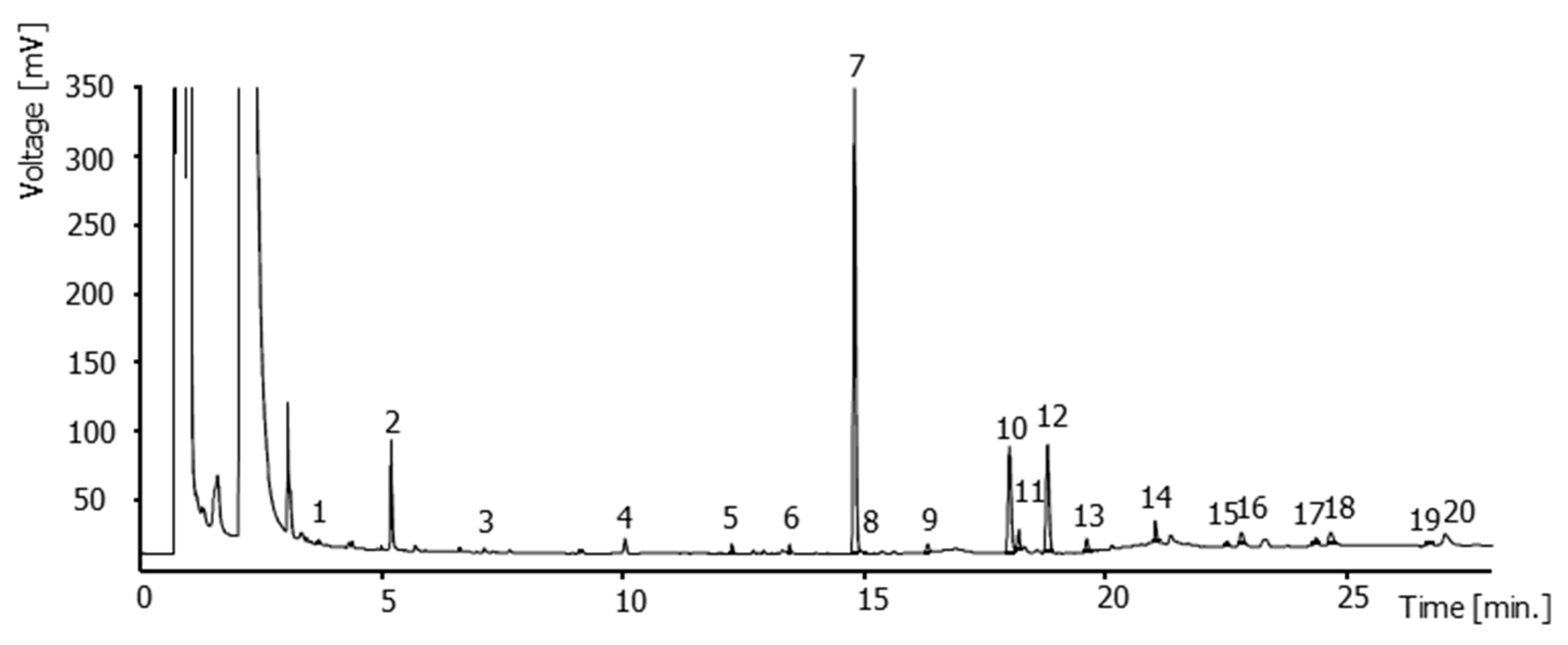 Agronomy 10 00474 g001