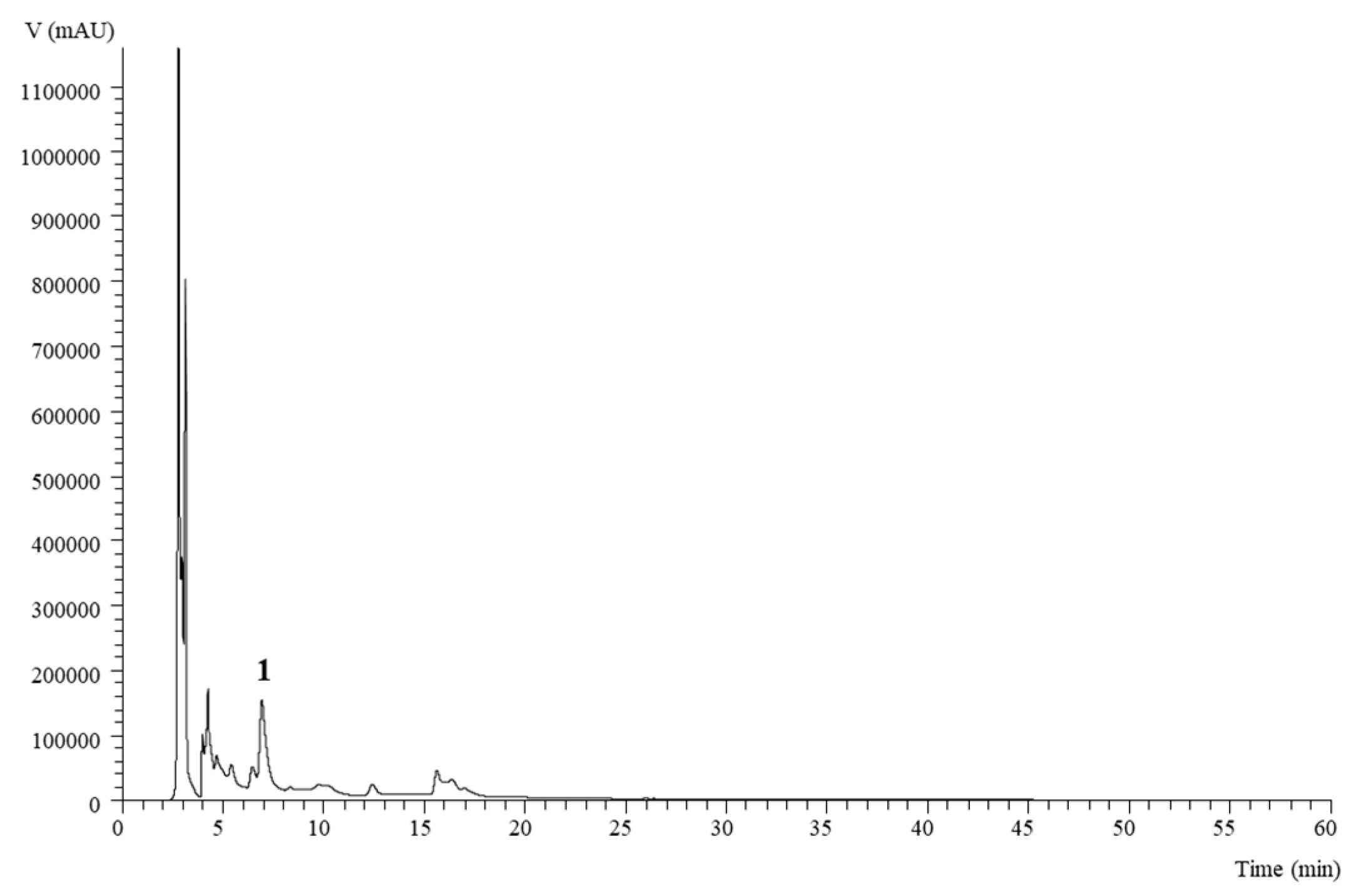Agronomy 10 00474 g002