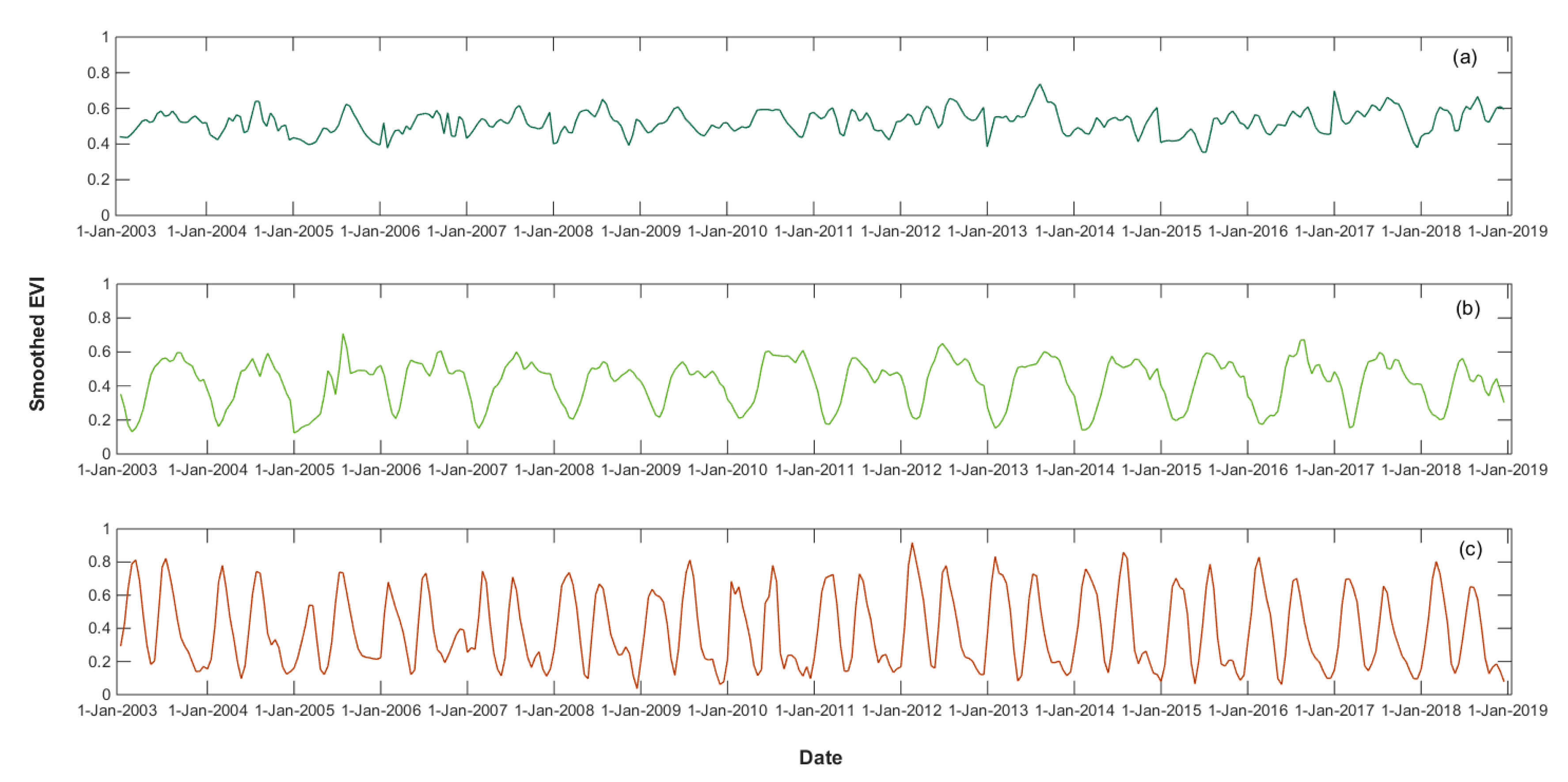 Agronomy 10 00478 g007 Agronomy 10 00478 g007
