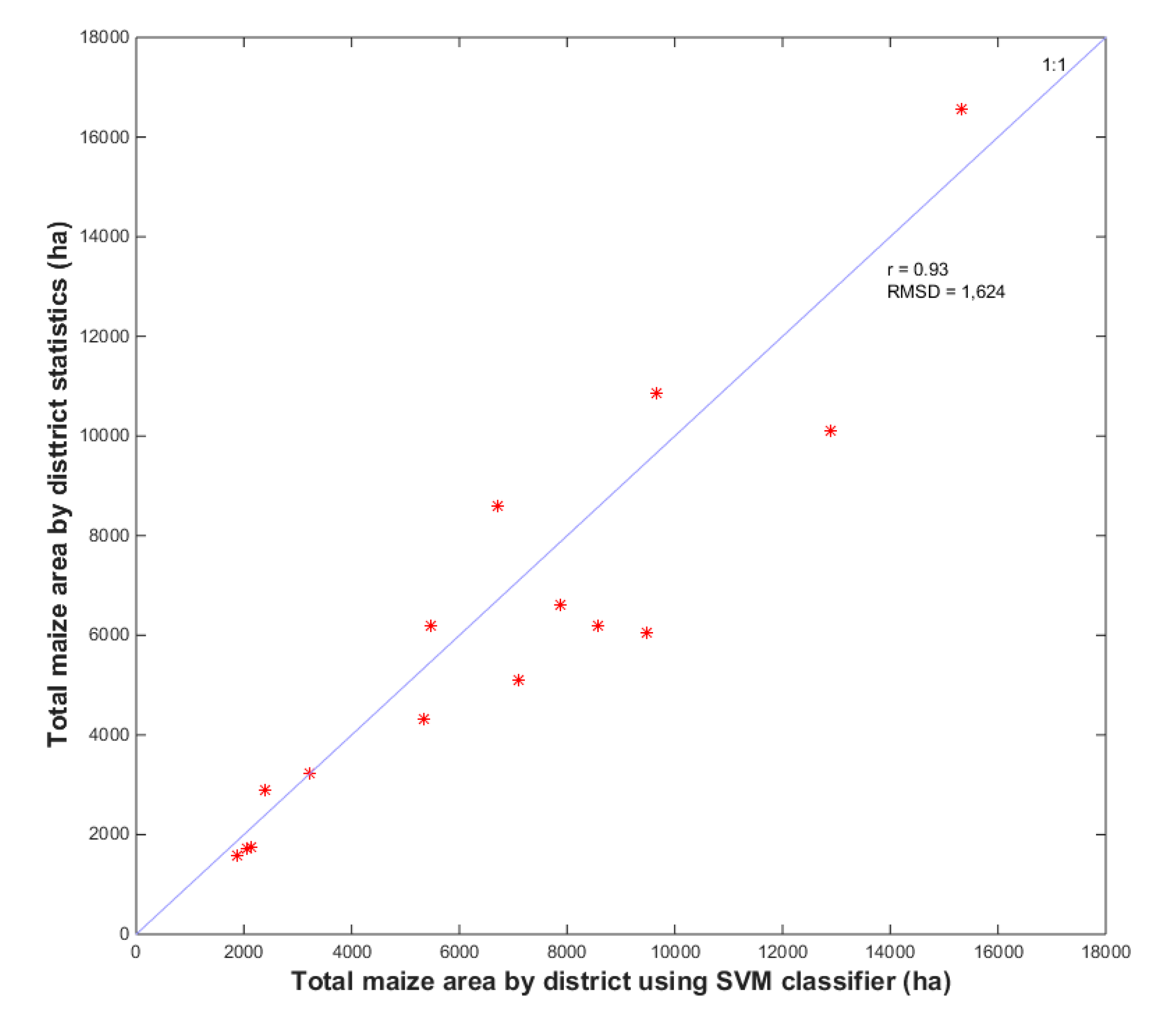 Agronomy 10 00478 g009 Agronomy 10 00478 g009