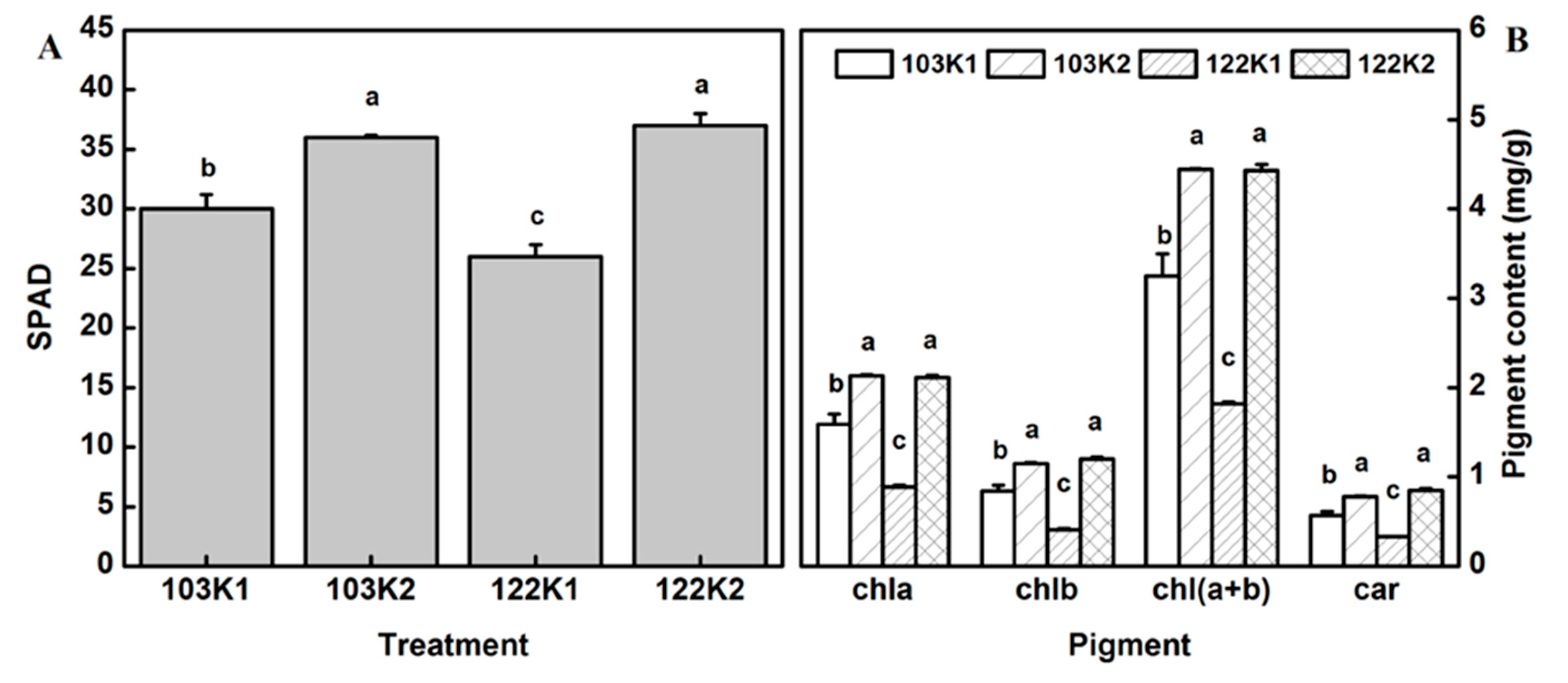 Agronomy 10 00479 g002 Agronomy 10 00479 g002