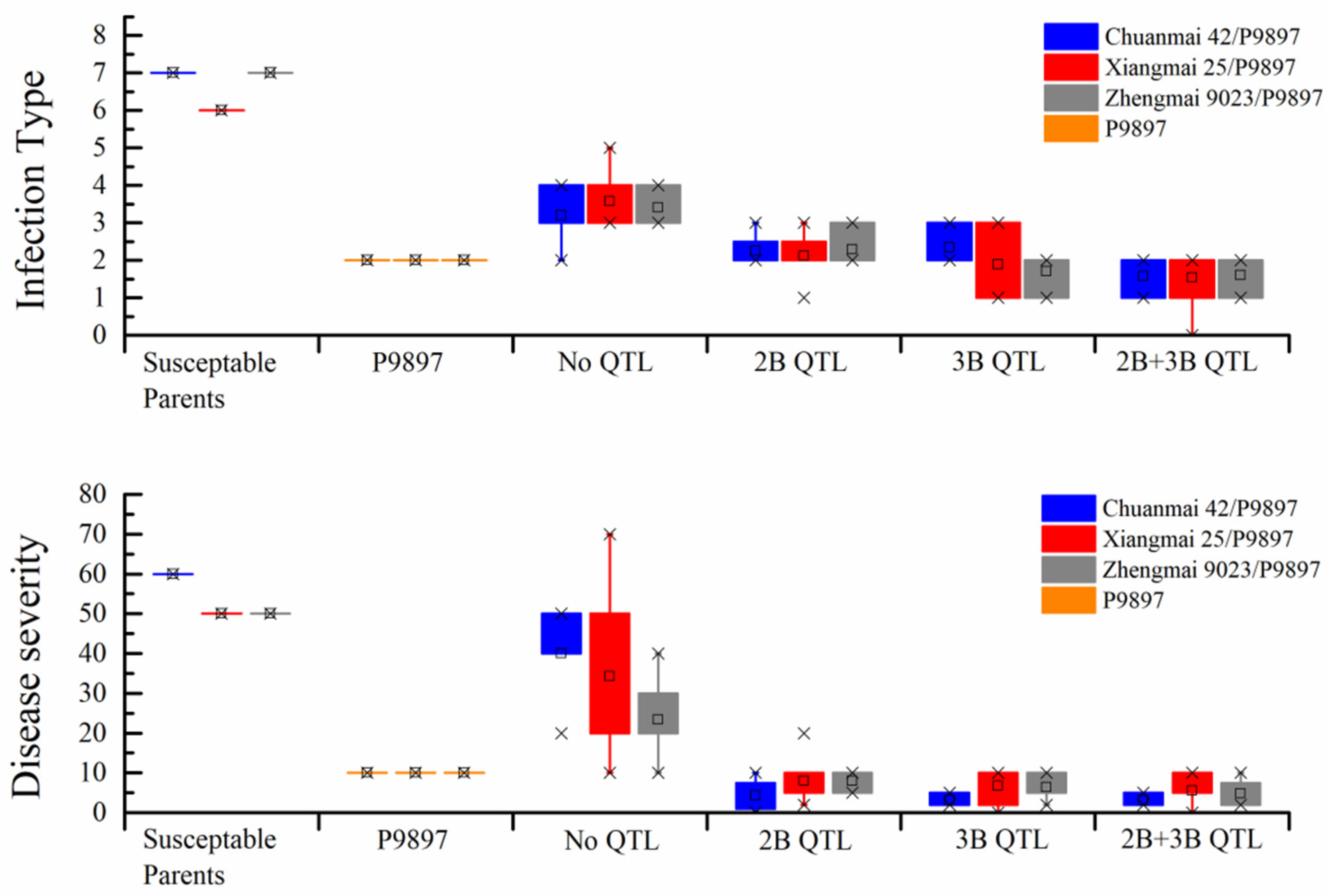 Agronomy 10 00483 g002 Agronomy 10 00483 g002