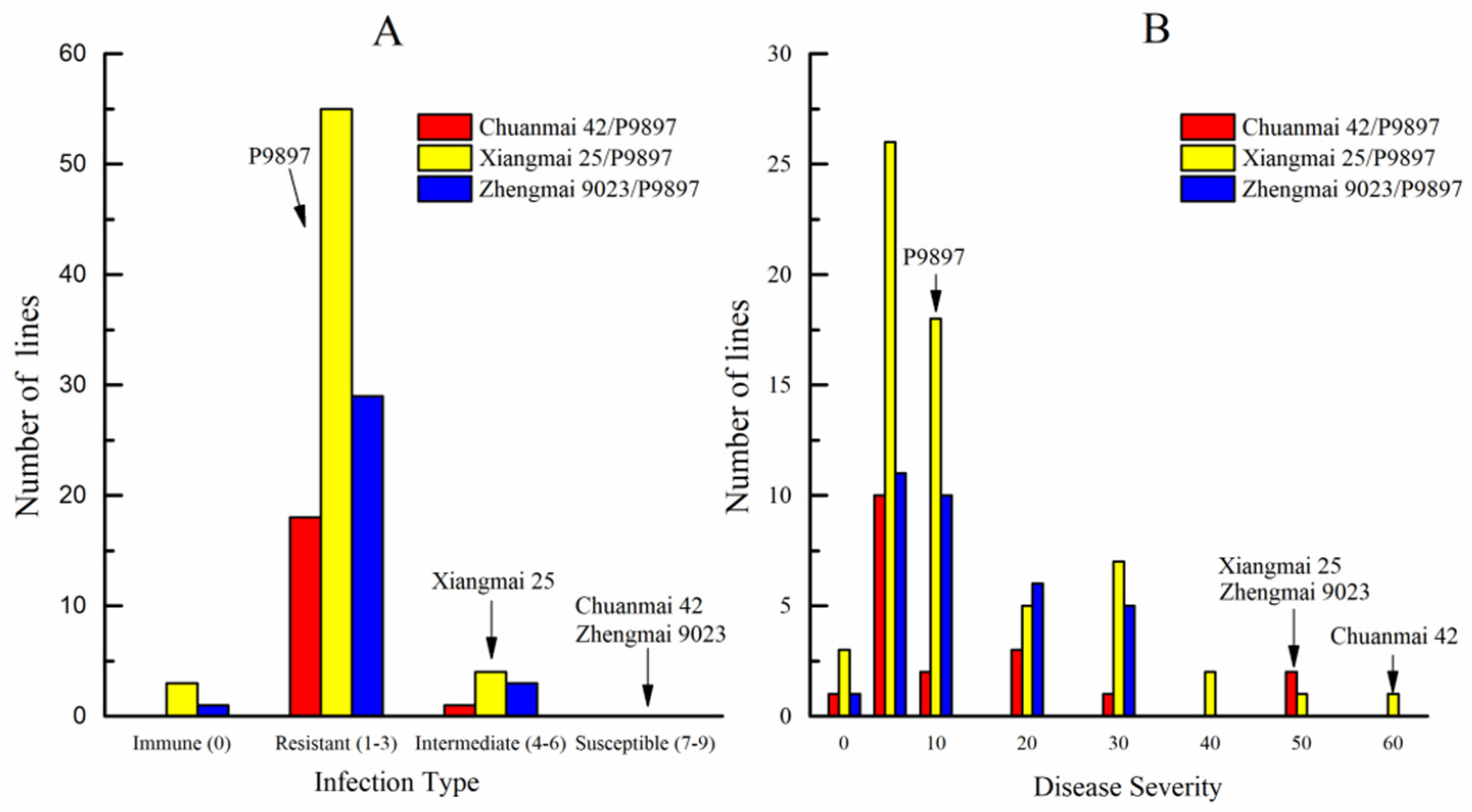 Agronomy 10 00483 g003 Agronomy 10 00483 g003
