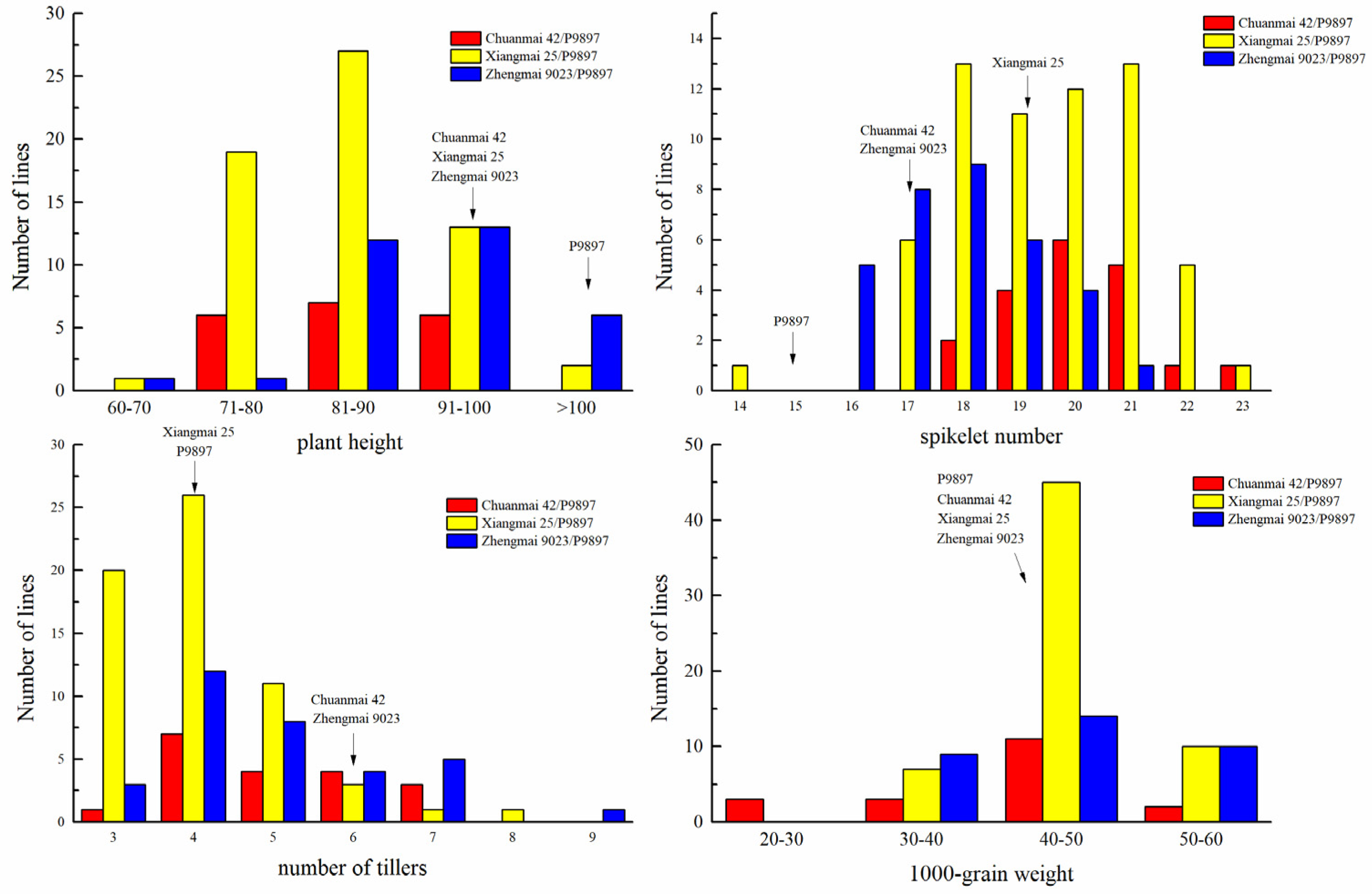 Agronomy 10 00483 g005 Agronomy 10 00483 g005