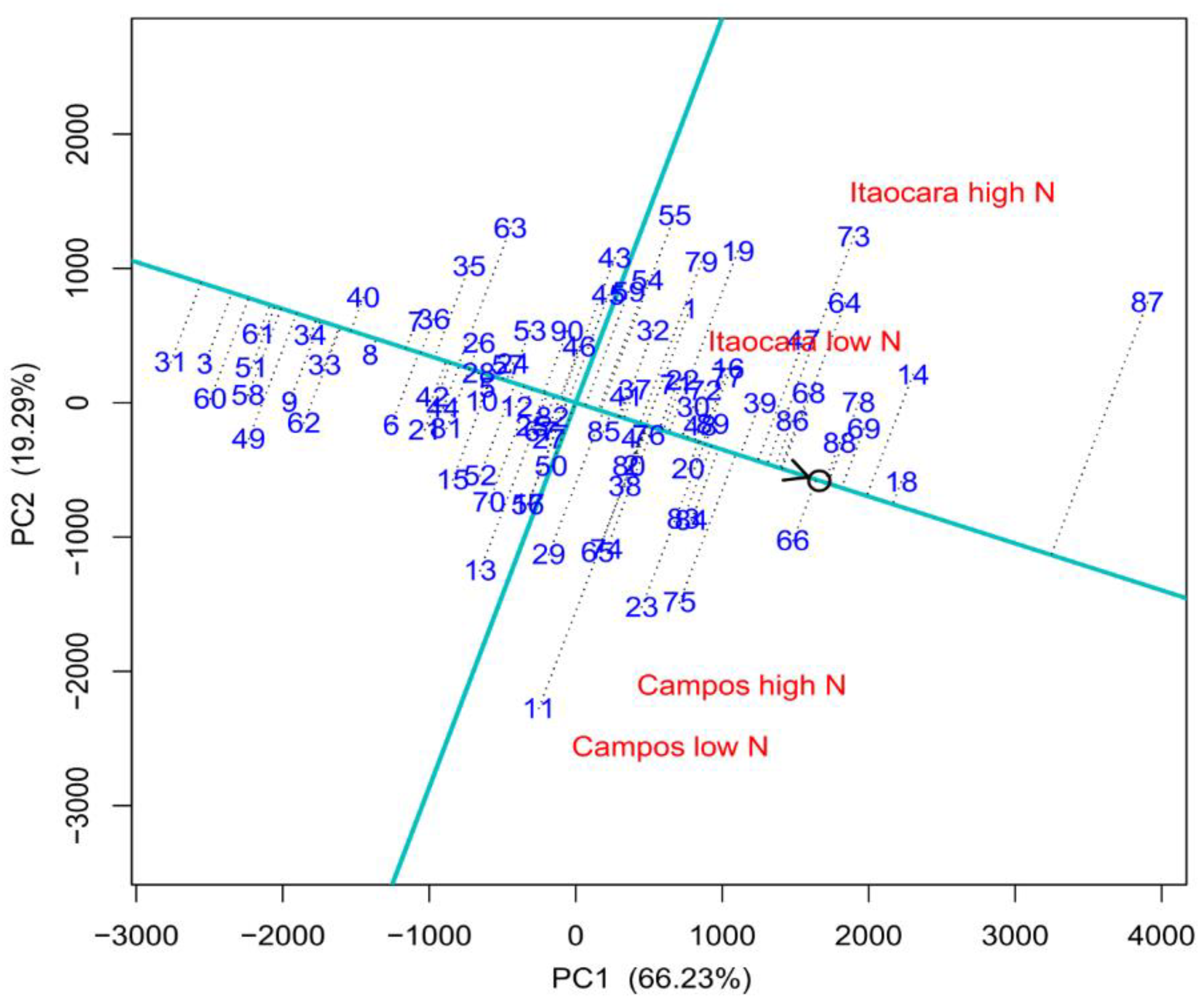 Agronomy 10 00485 g002 Agronomy 10 00485 g002