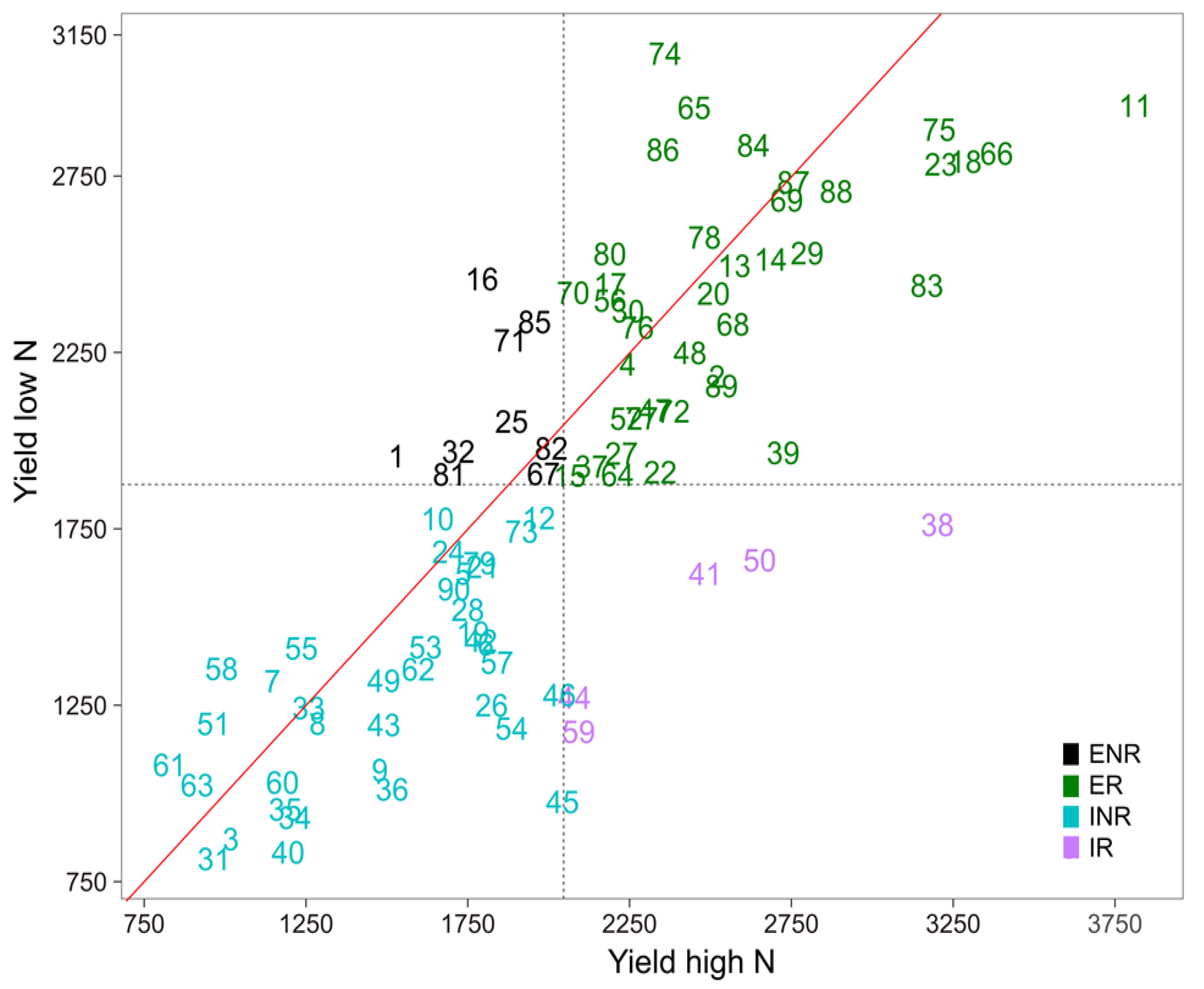 Agronomy 10 00485 g003 Agronomy 10 00485 g003