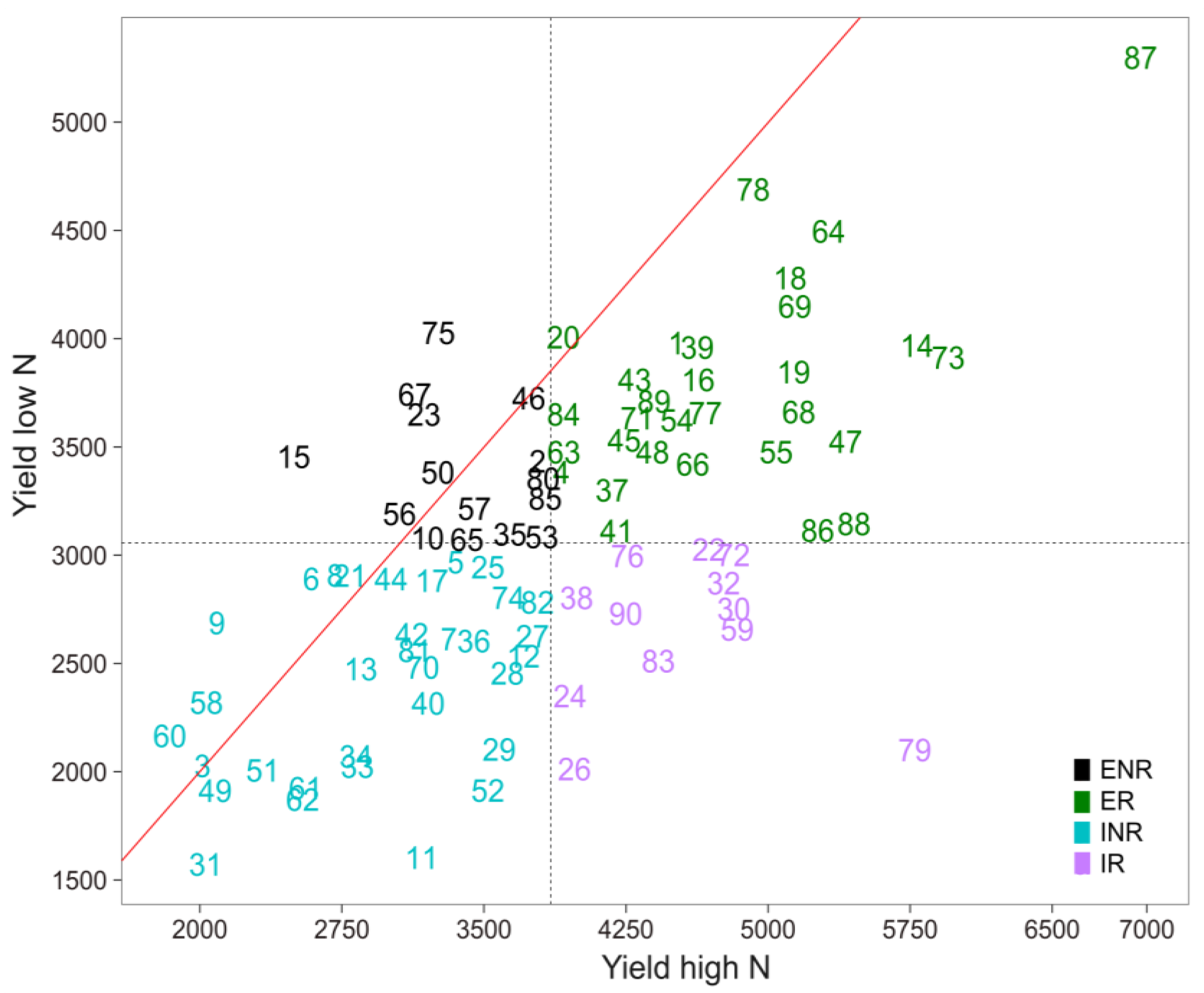 Agronomy 10 00485 g004 Agronomy 10 00485 g004