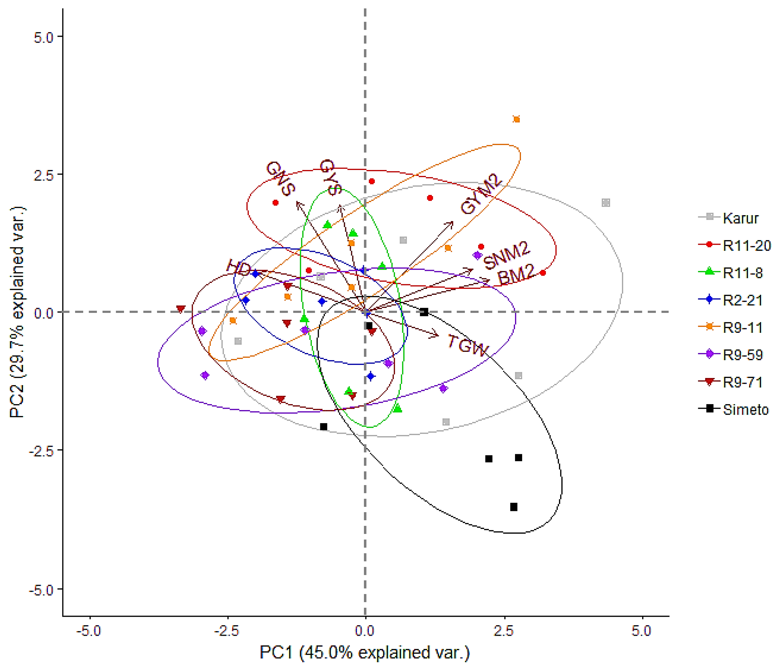 Agronomy 10 00486 g002 Agronomy 10 00486 g002