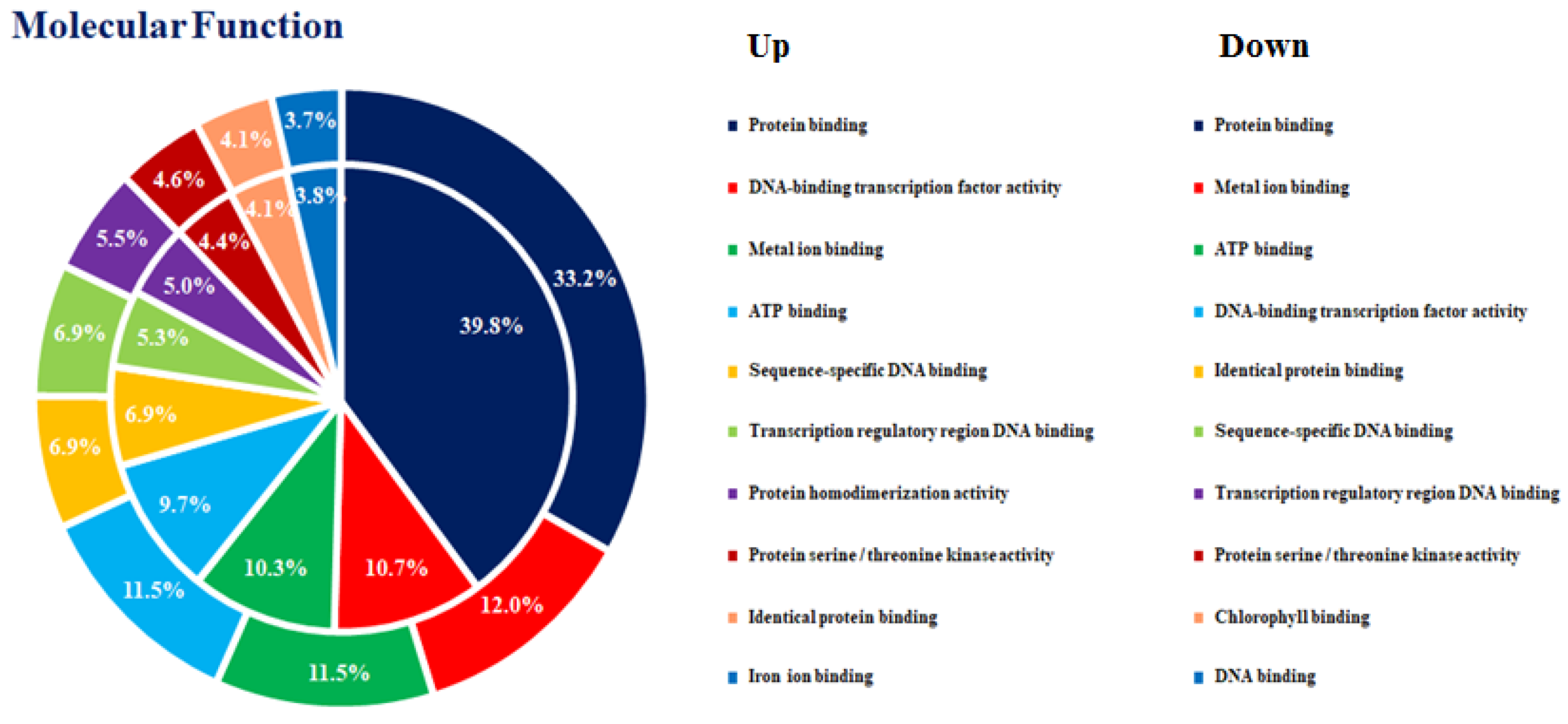Agronomy 10 00487 g003